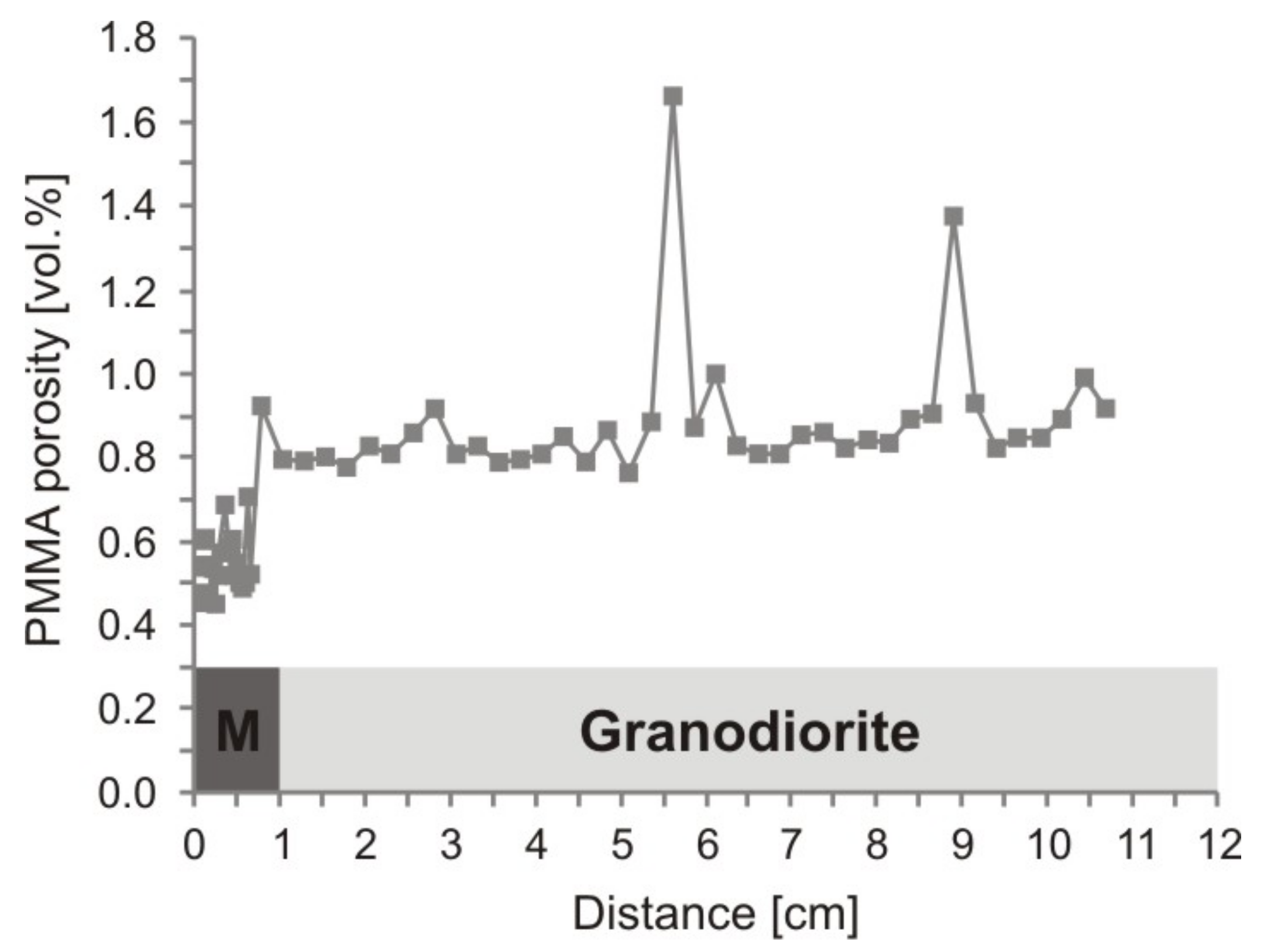 Minerals 11 01072 g008