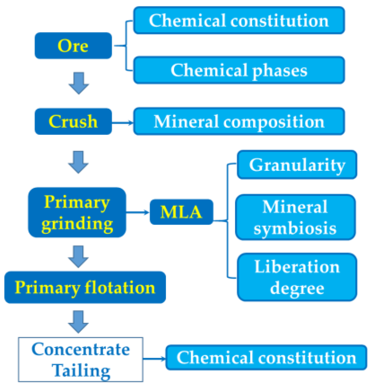 Minerals 11 01078 g001 550