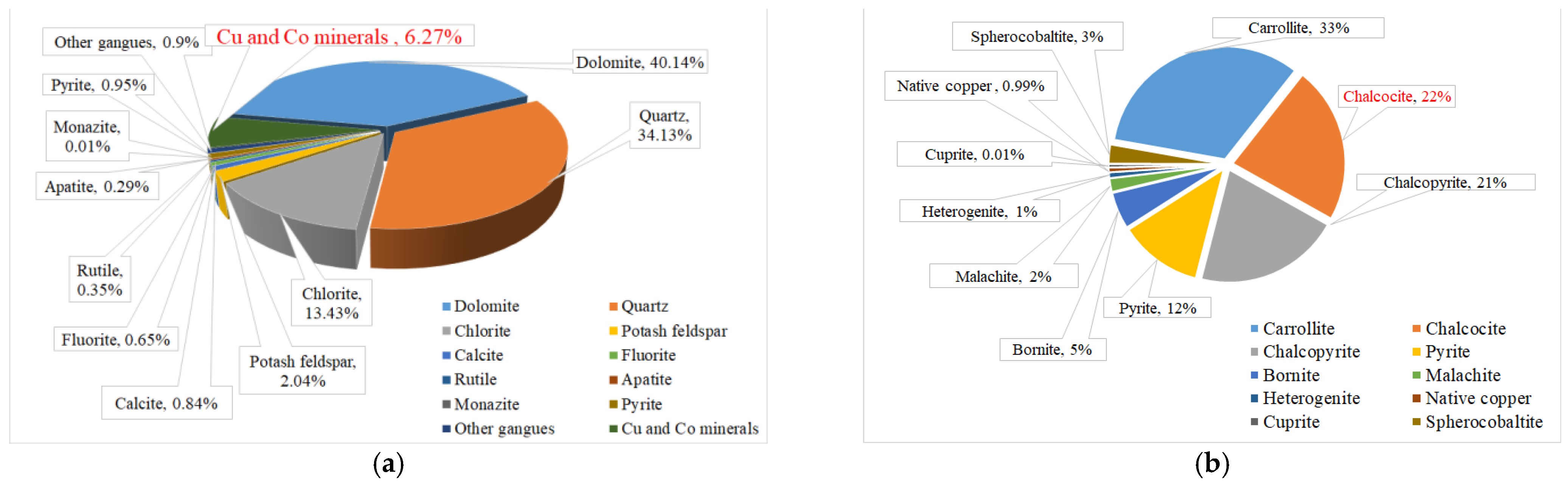 Minerals 11 01078 g002 550