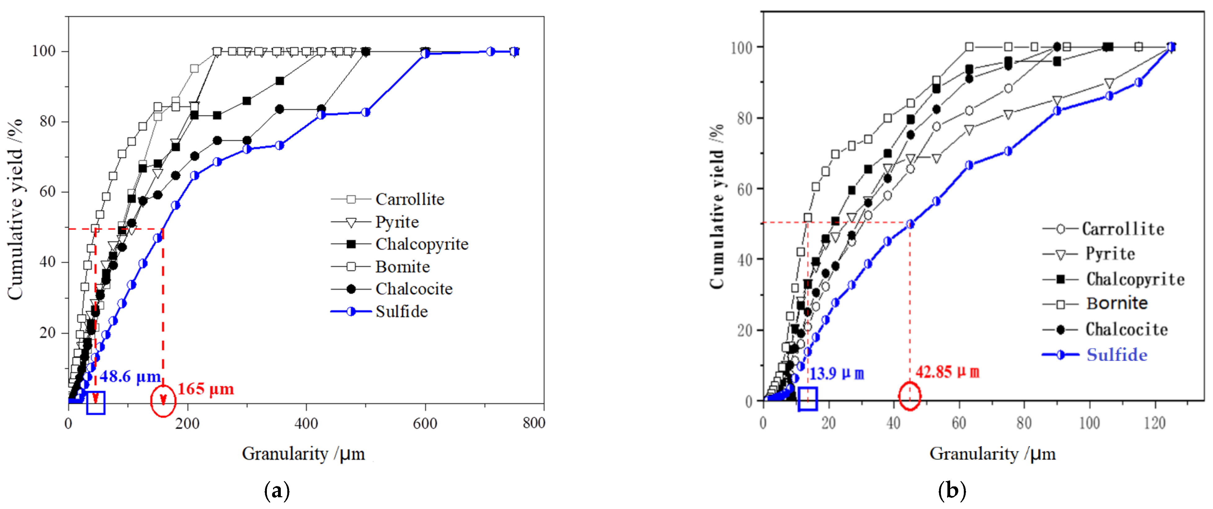 Minerals 11 01078 g005 550