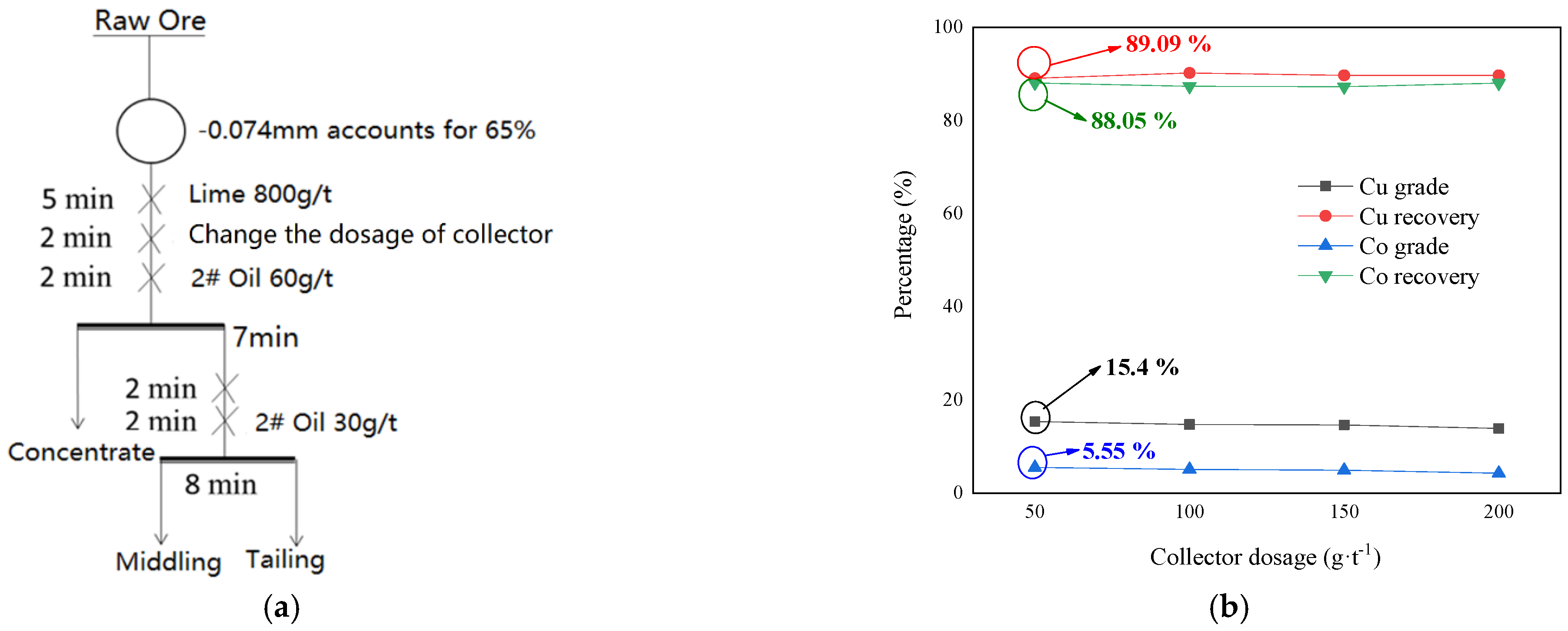 Minerals 11 01078 g008 550