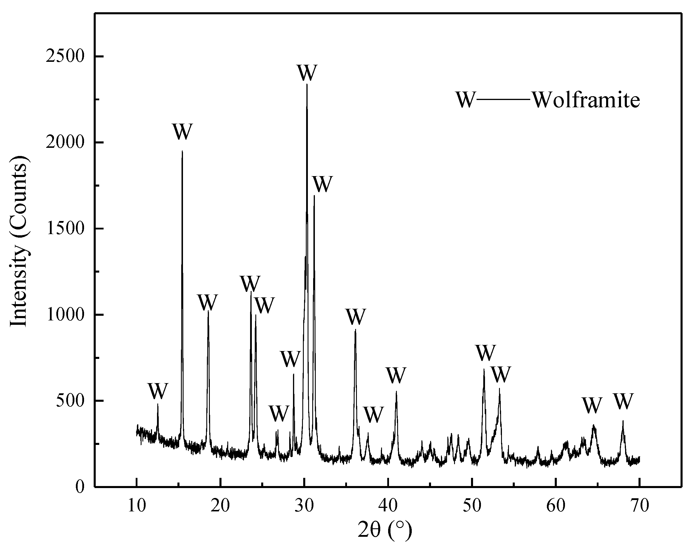 Minerals 11 01079 g001