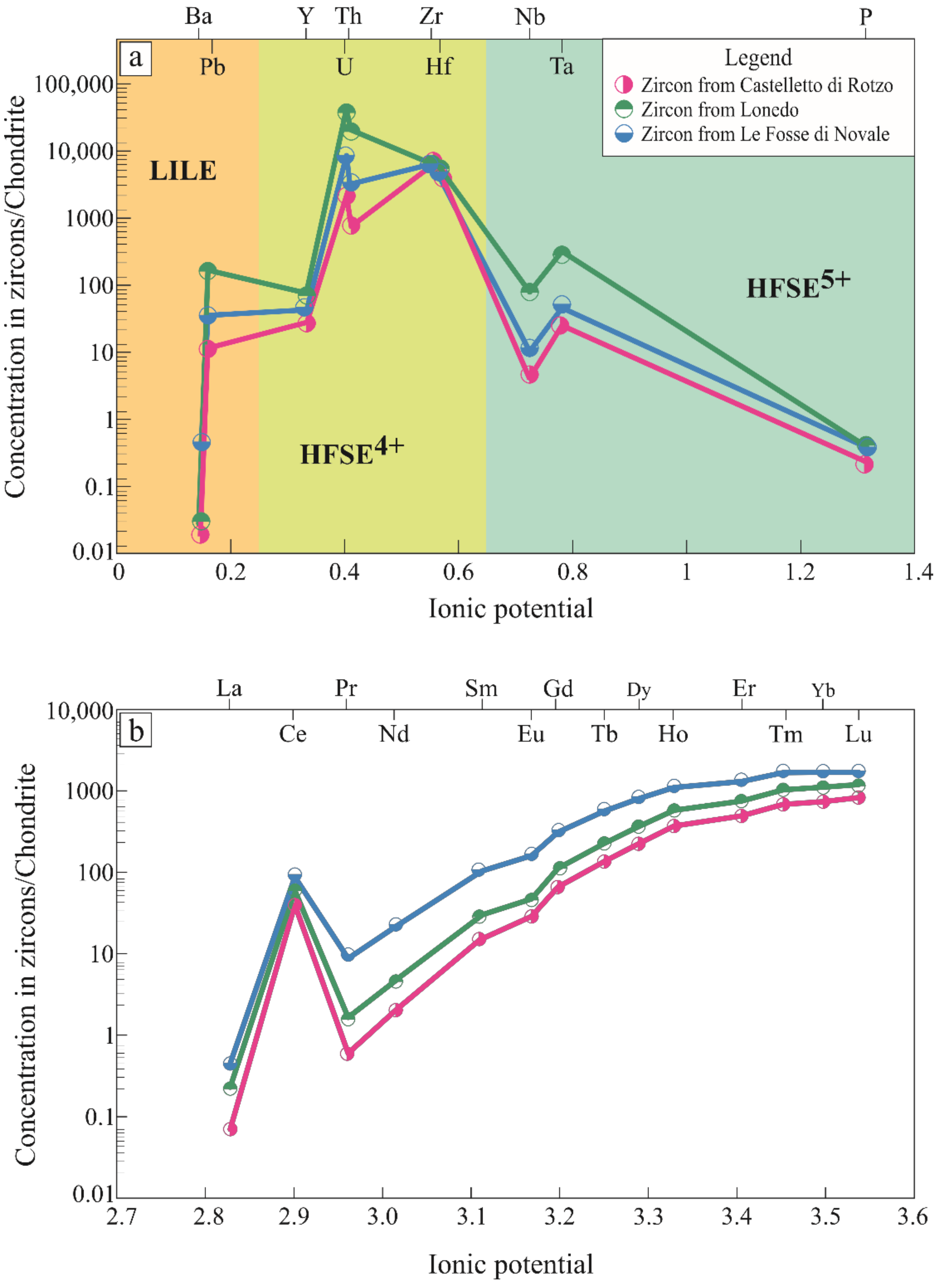 Minerals 11 01081 g008 550