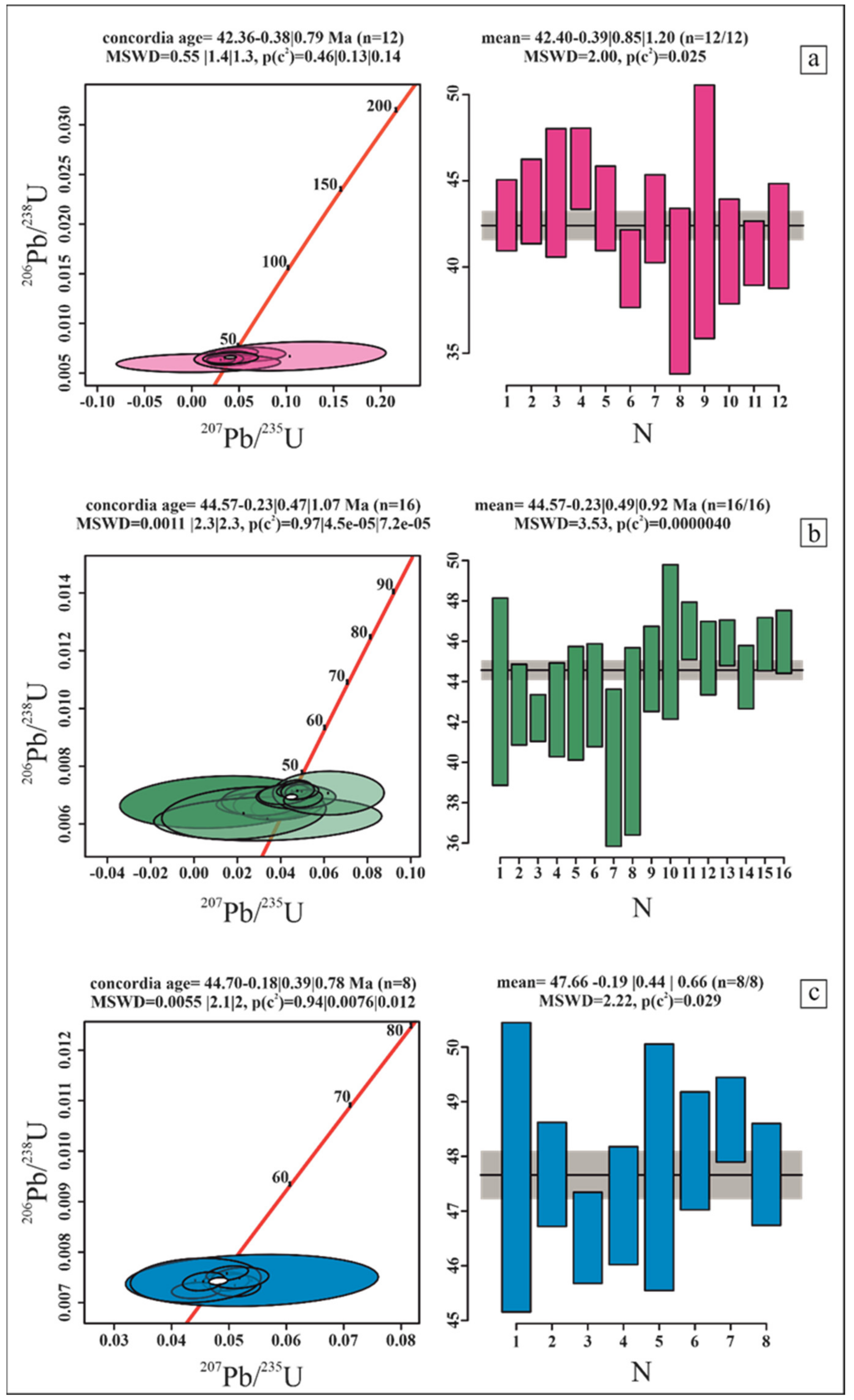 Minerals 11 01081 g009 550