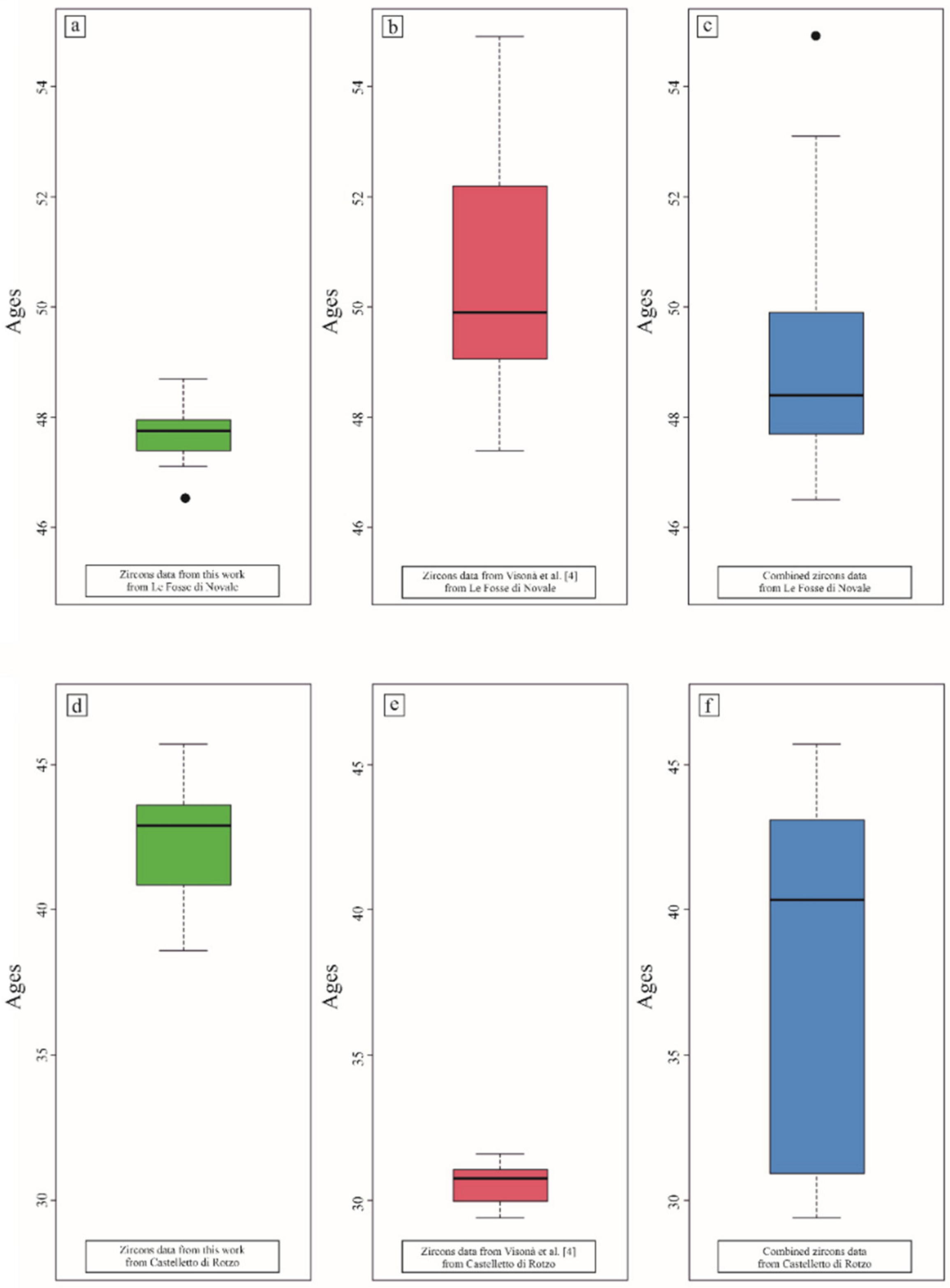 Minerals 11 01081 g014 550