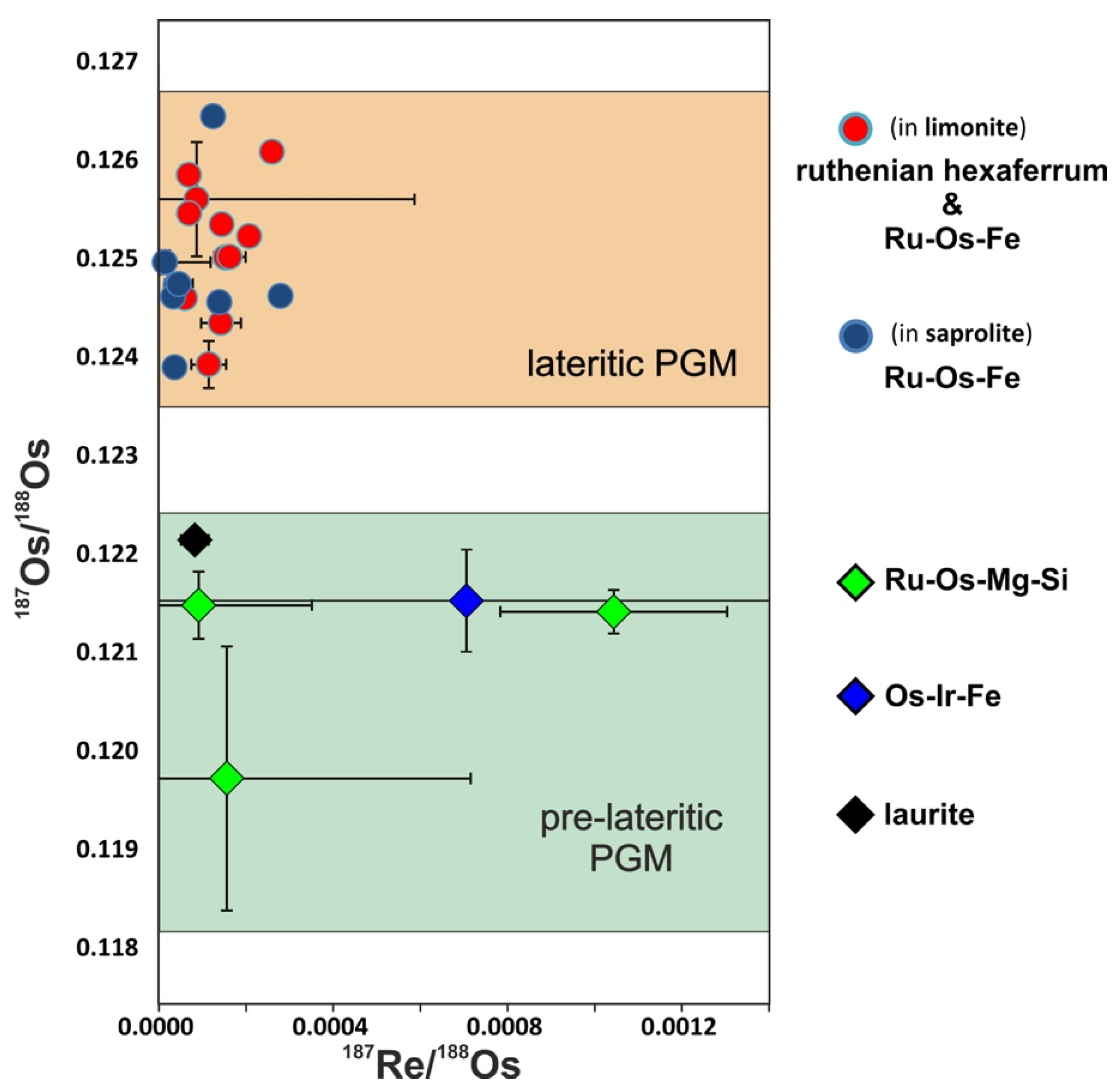 Minerals 11 01083 g002 550
