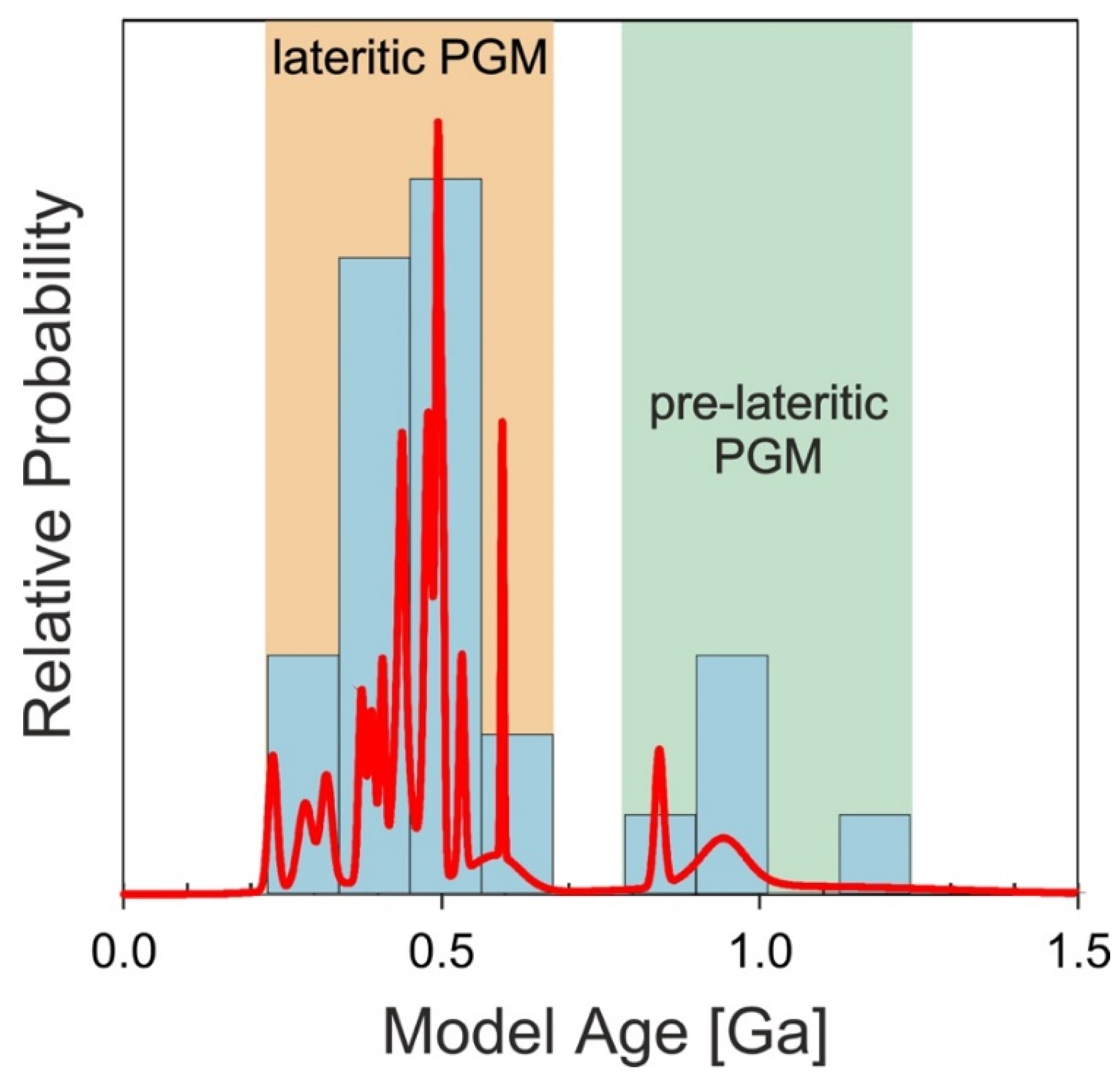 Minerals 11 01083 g003 550
