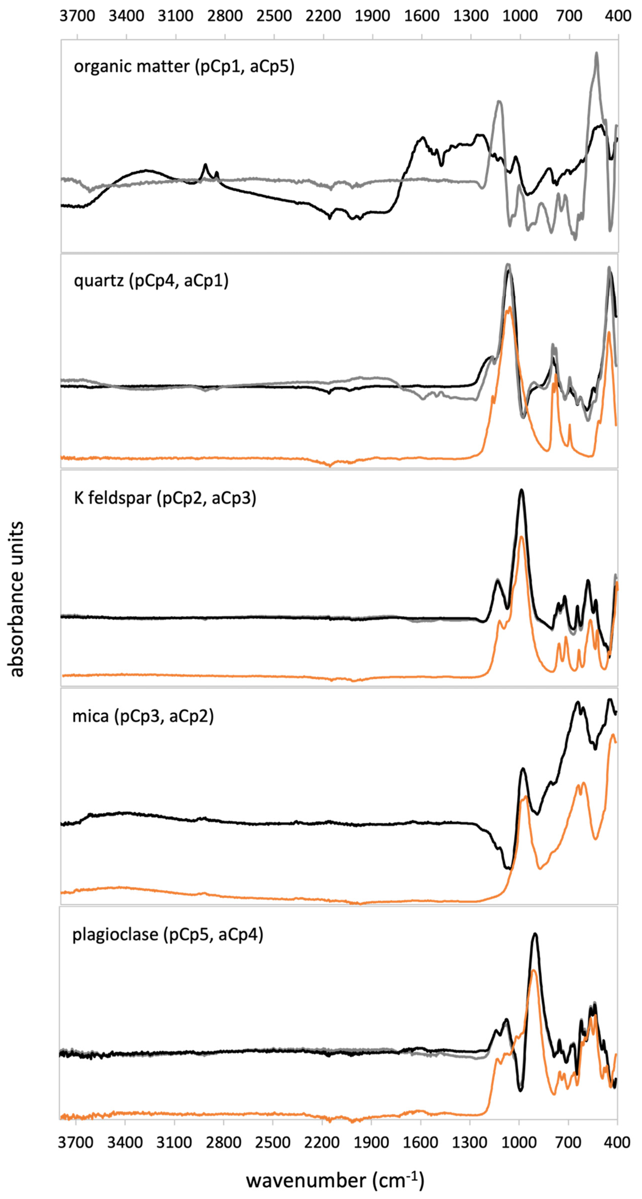 Minerals 11 01084 g004 550