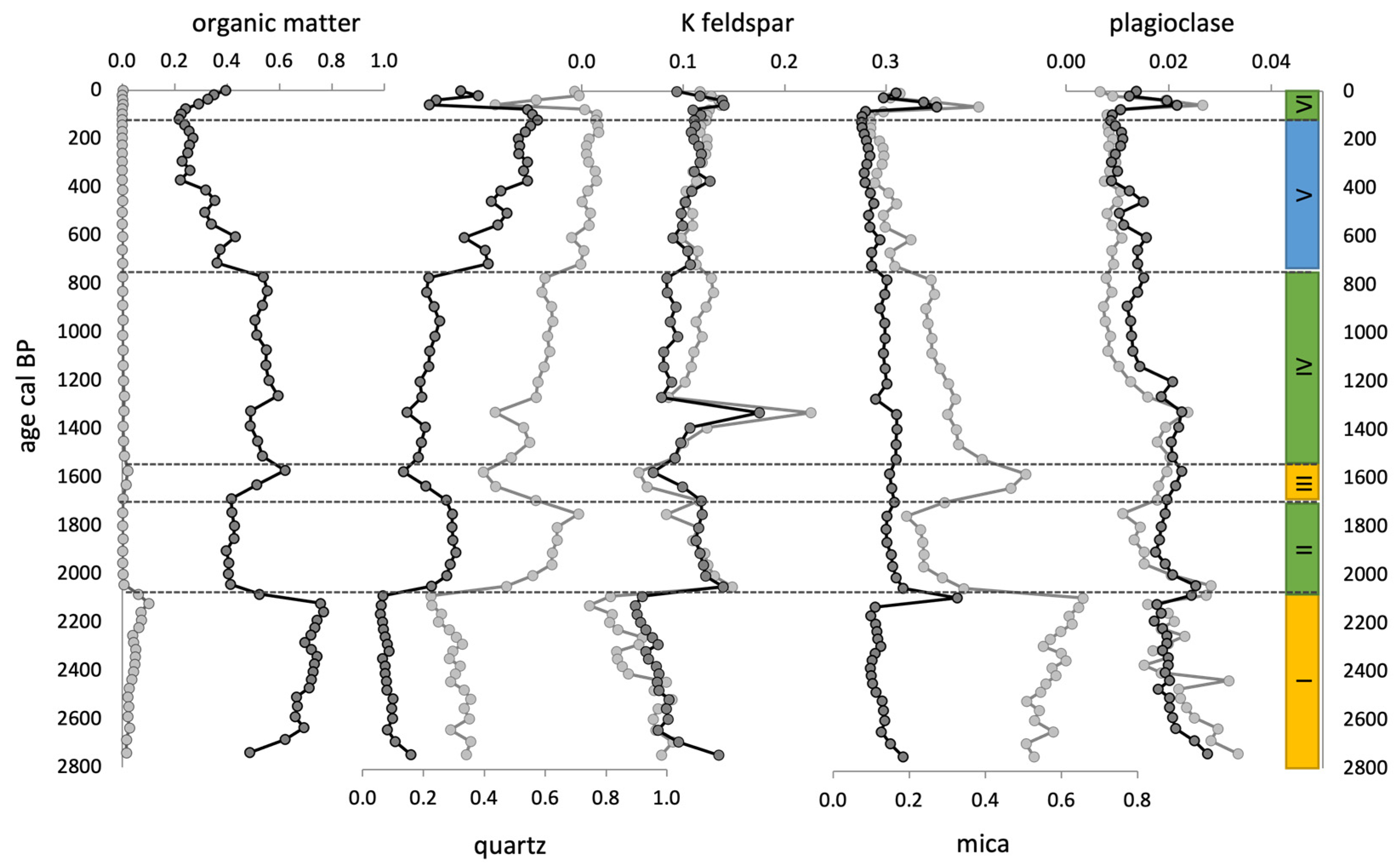 Minerals 11 01084 g005 550
