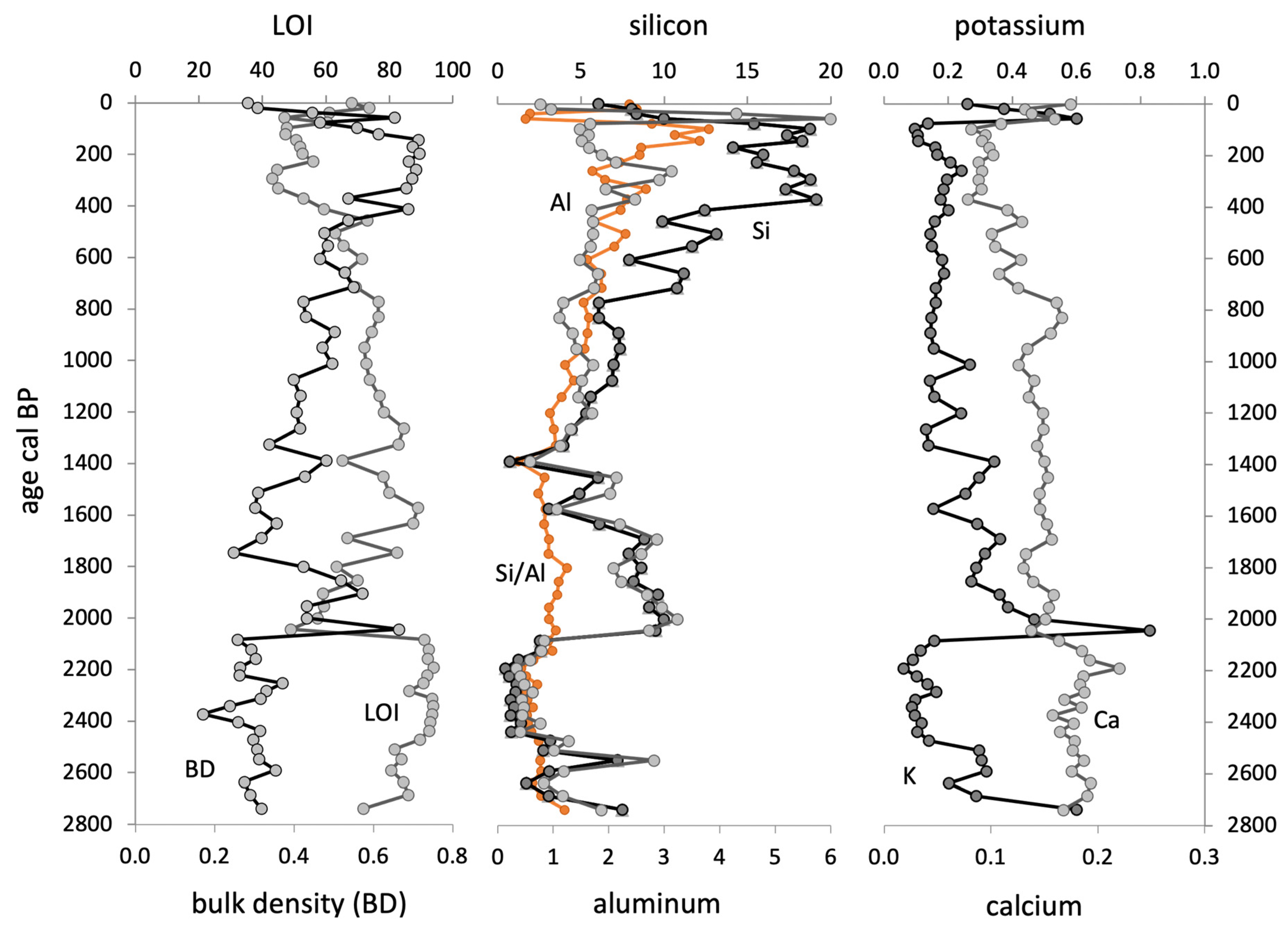 Minerals 11 01084 g0a2 550