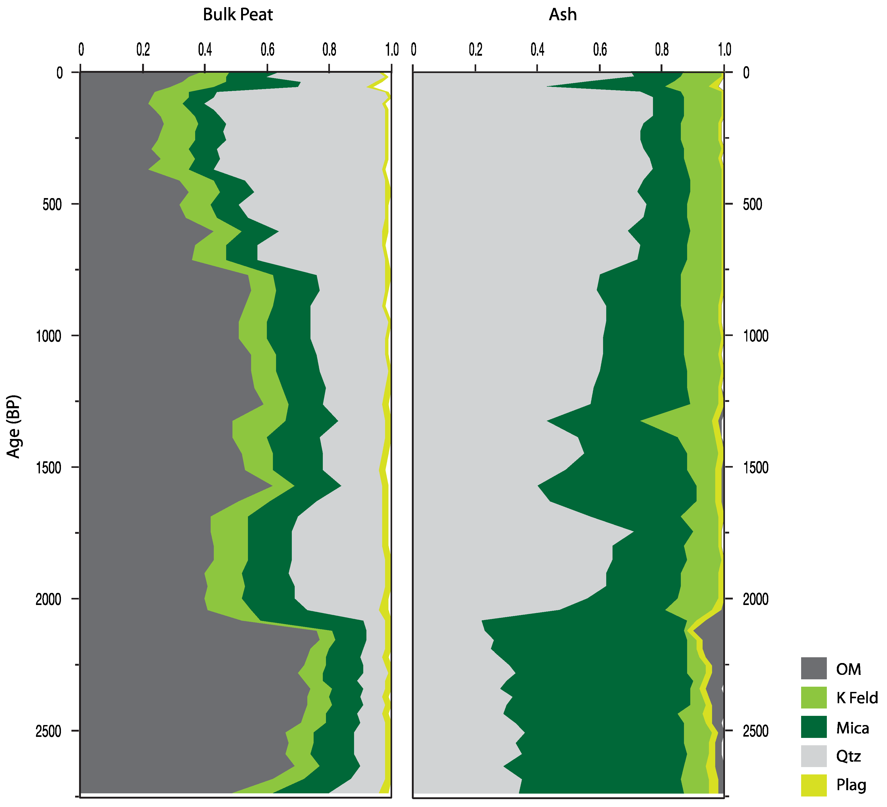 Minerals 11 01084 g0a3 550