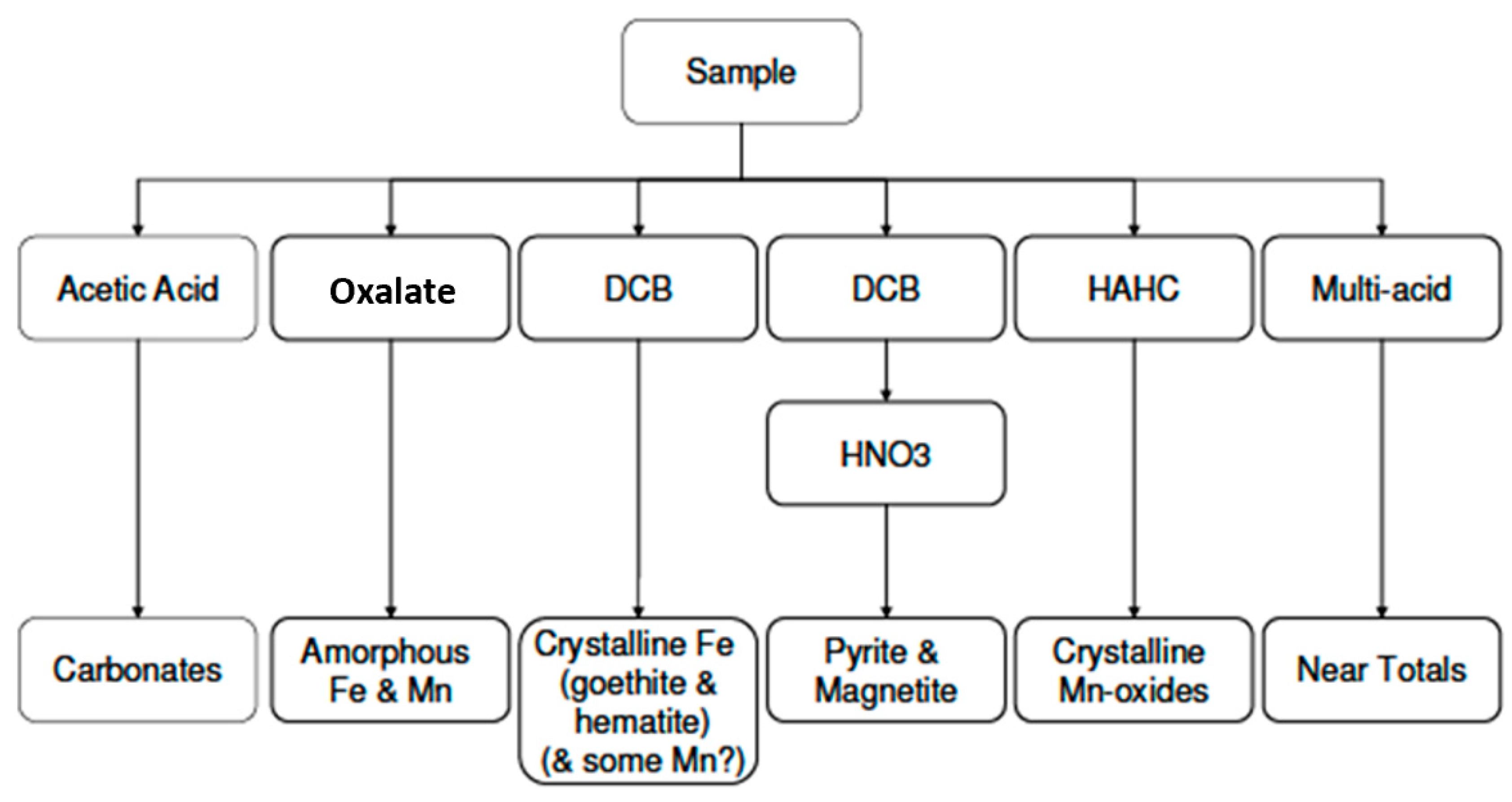 Minerals 11 01085 g004 550