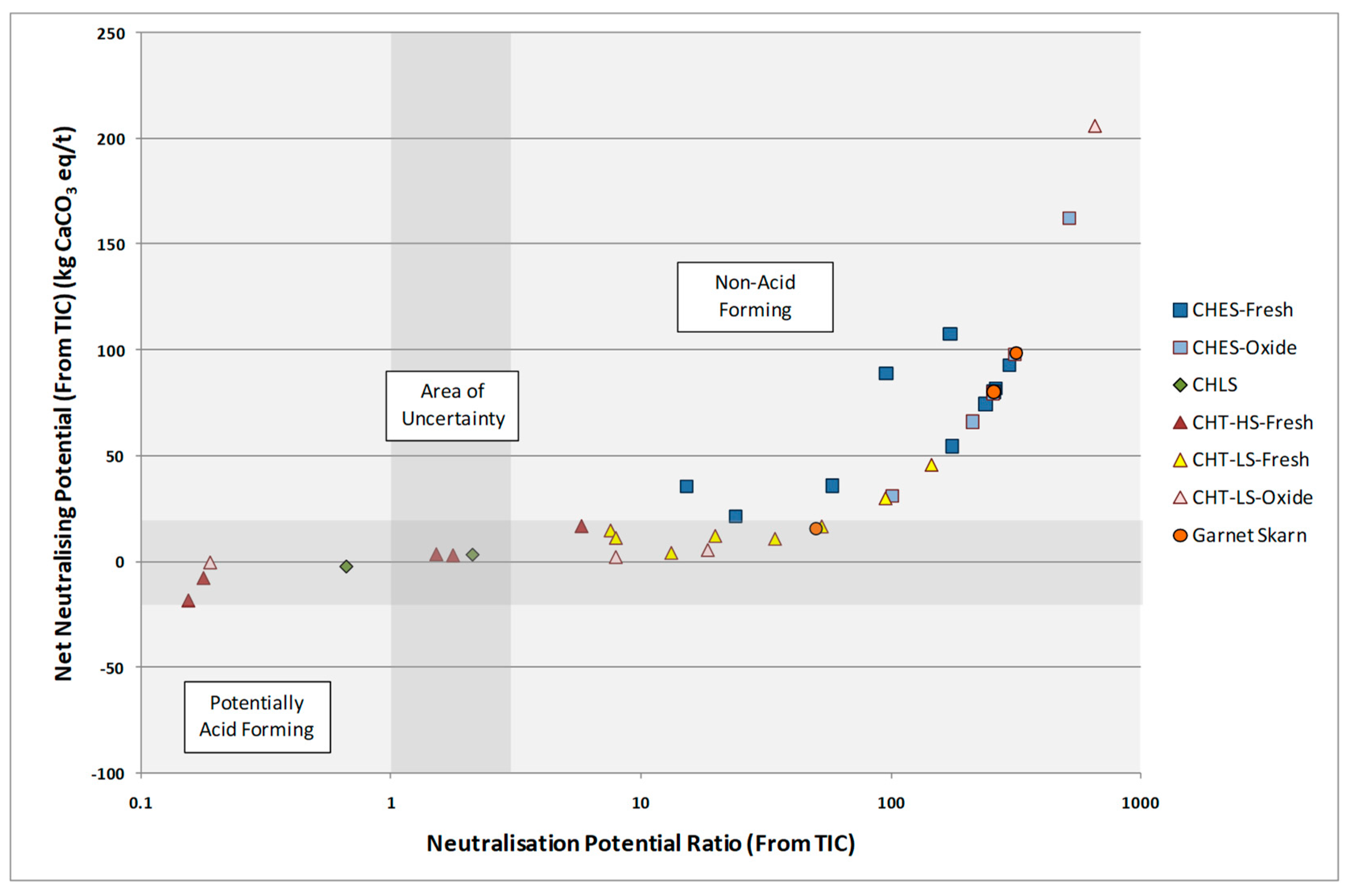 Minerals 11 01085 g007 550
