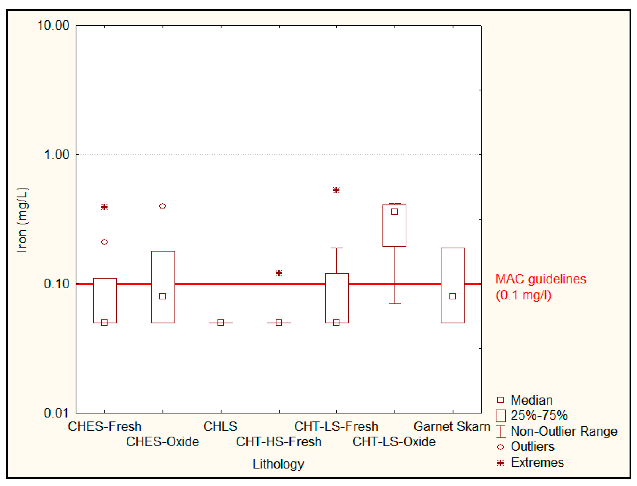 Minerals 11 01085 g011b 550