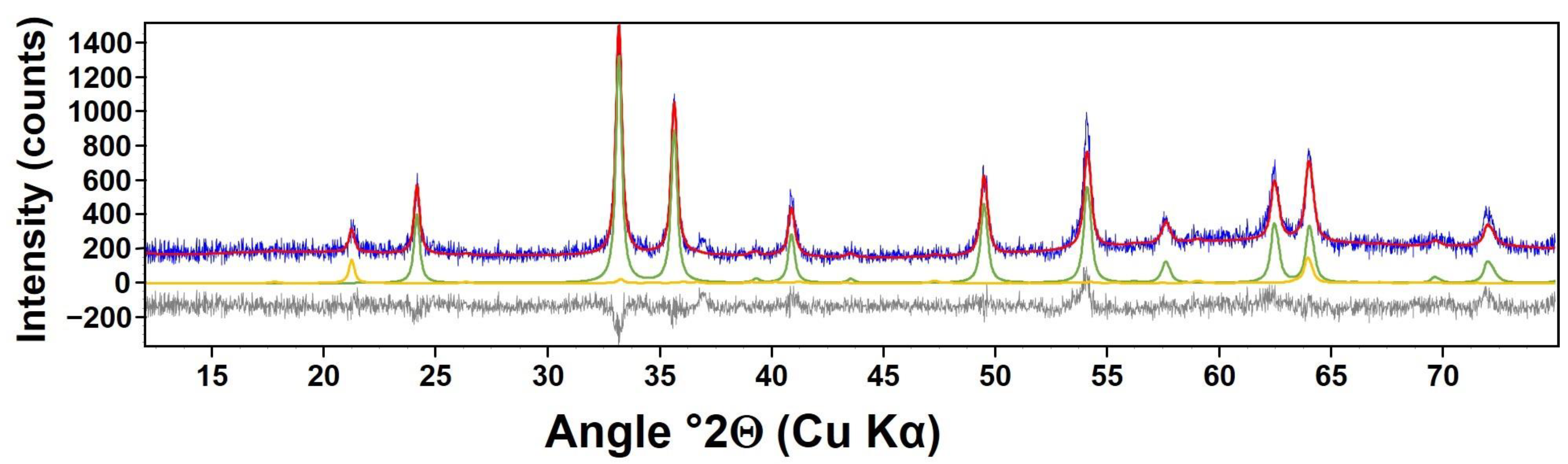 Minerals 11 01093 g001 Minerals 11 01093 g001