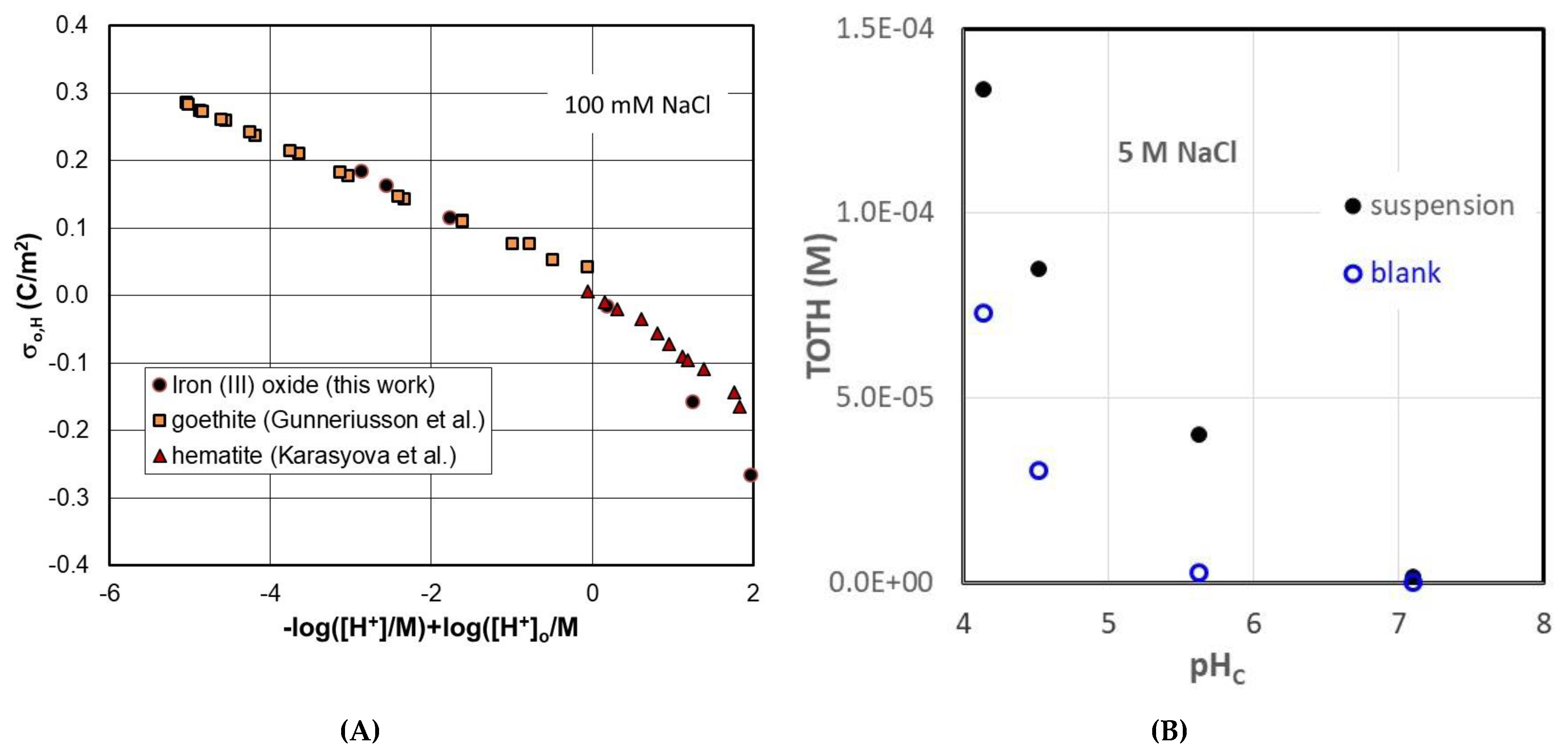 Minerals 11 01093 g004 Minerals 11 01093 g004