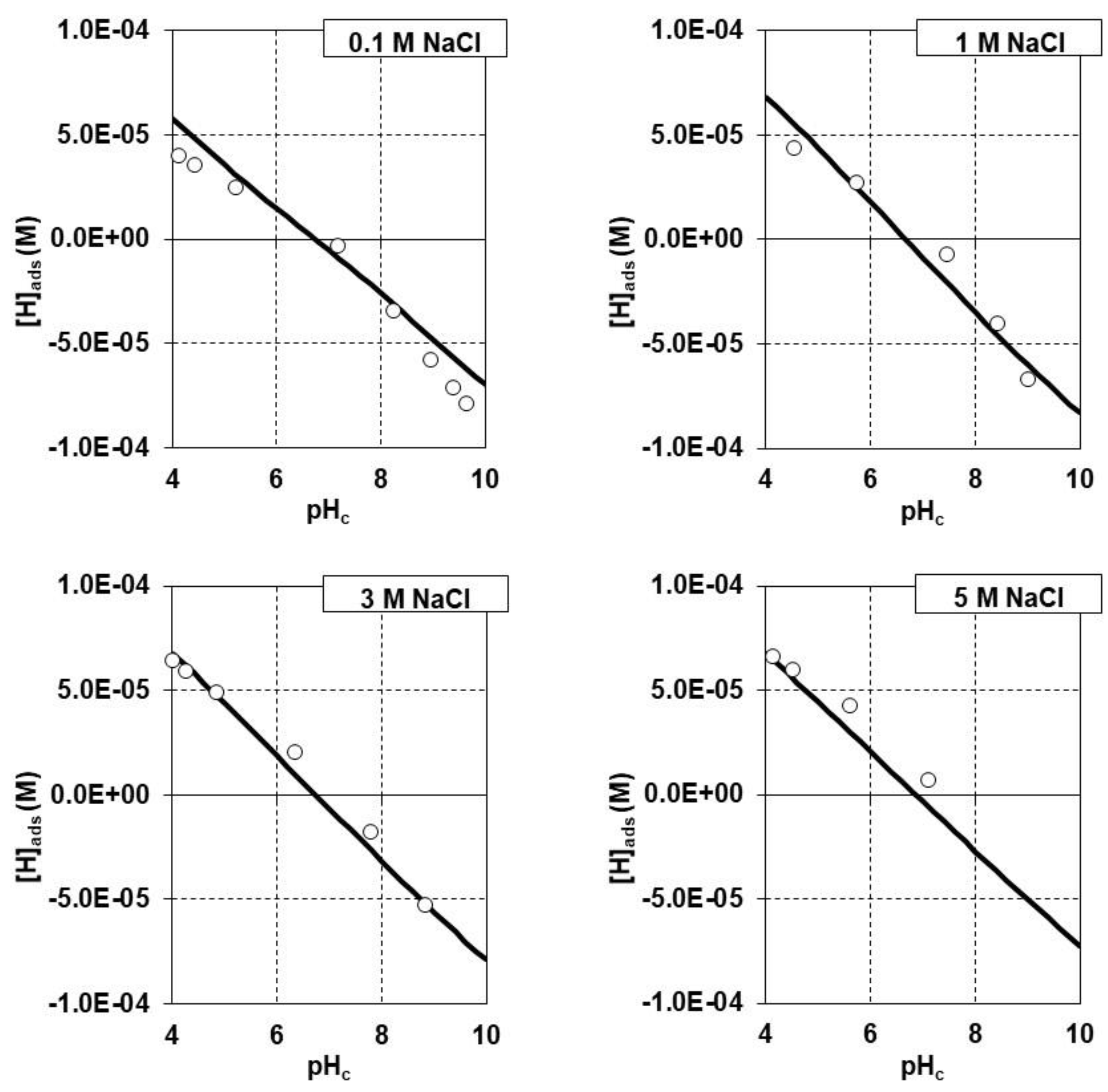 Minerals 11 01093 g005 Minerals 11 01093 g005