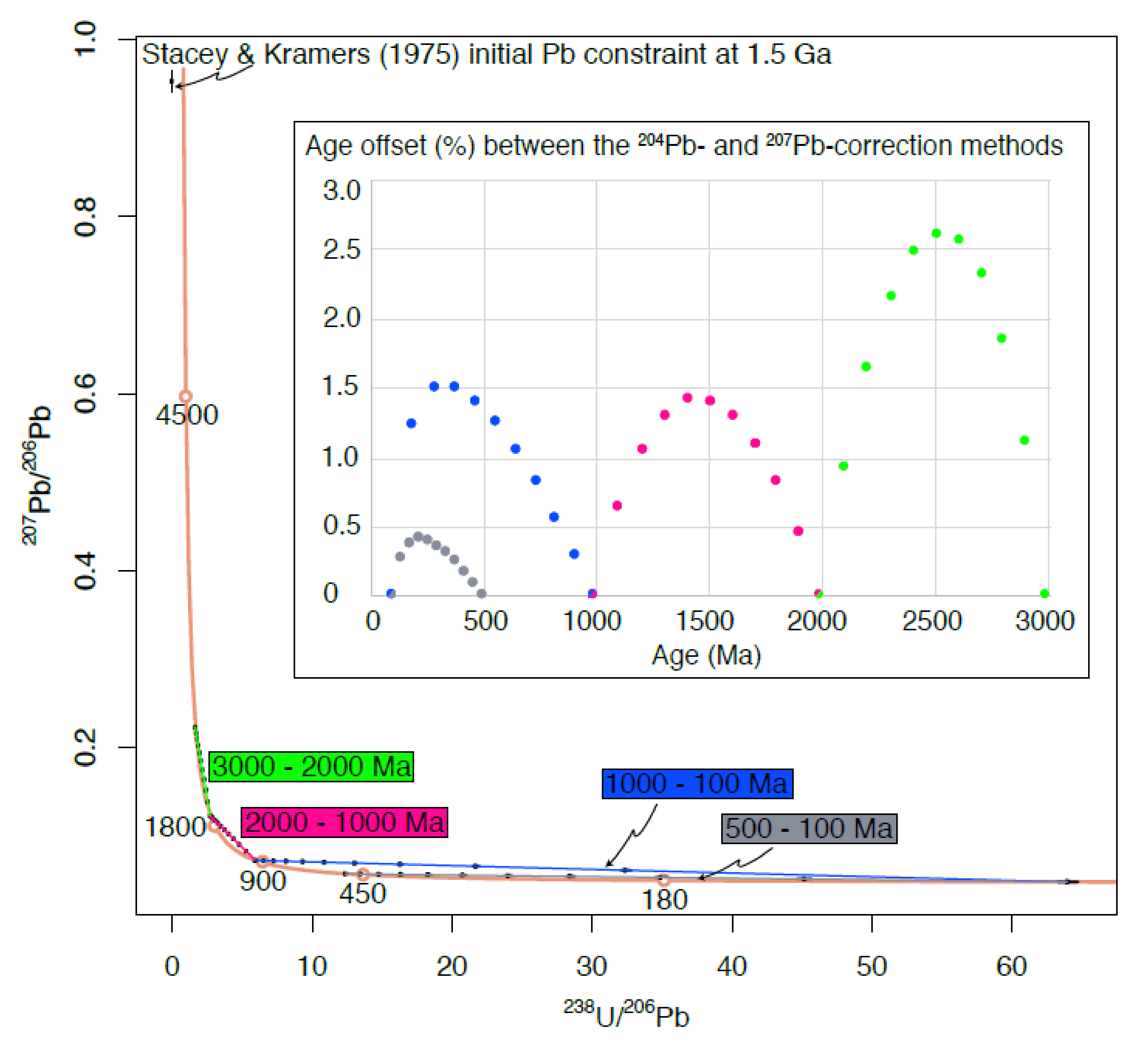 Minerals 11 01095 g003 550