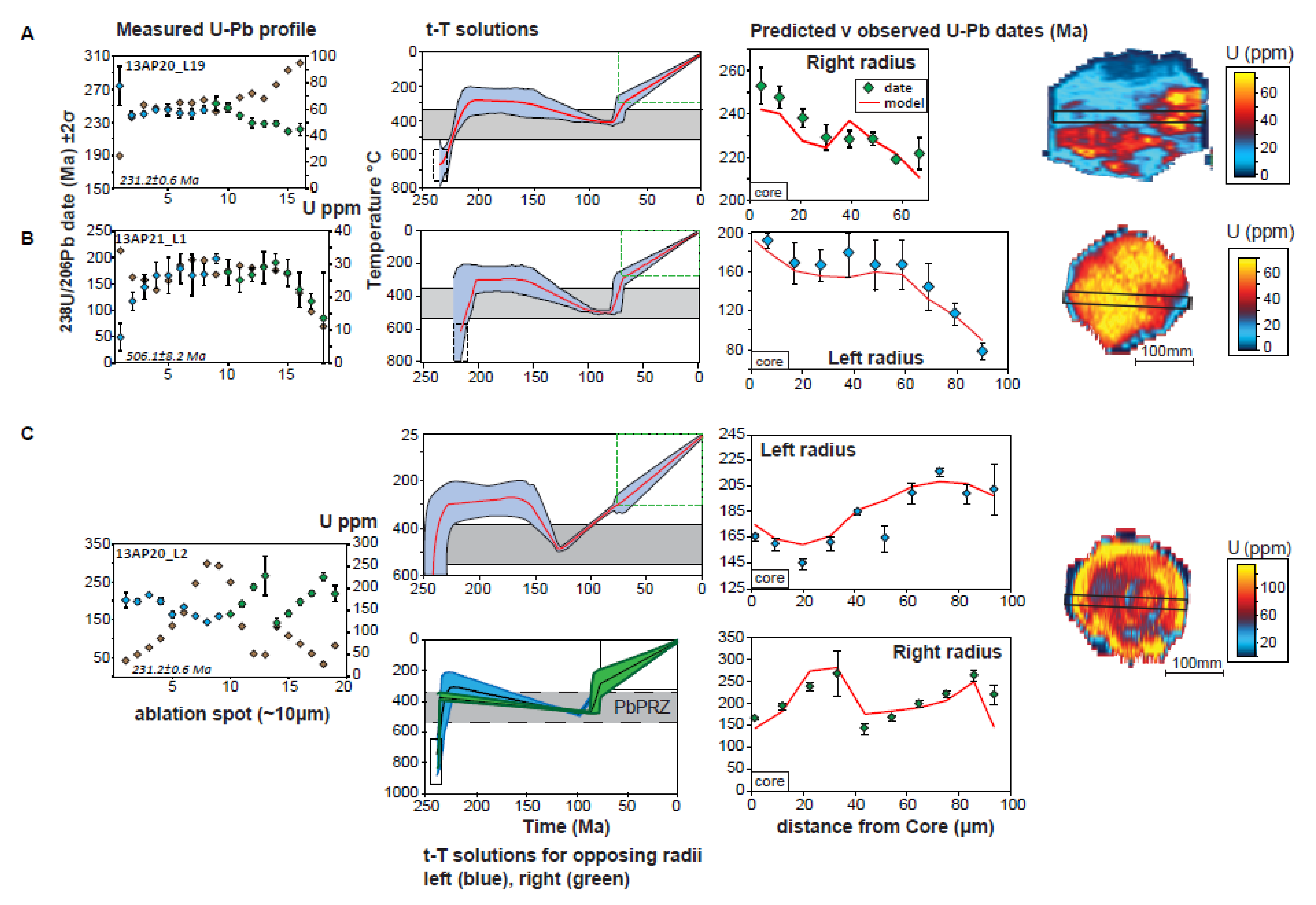 Minerals 11 01095 g004 550