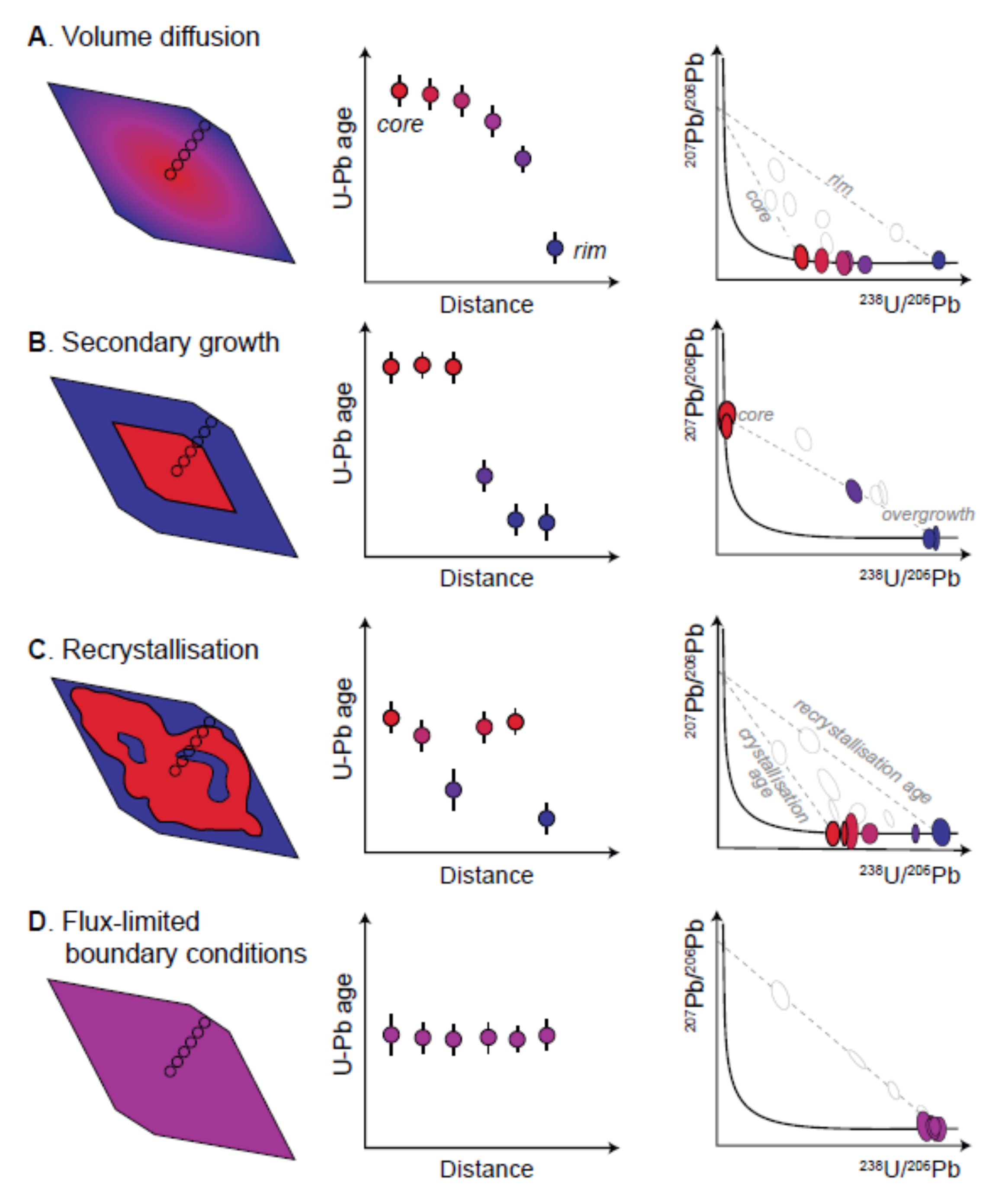 Minerals 11 01095 g005 550