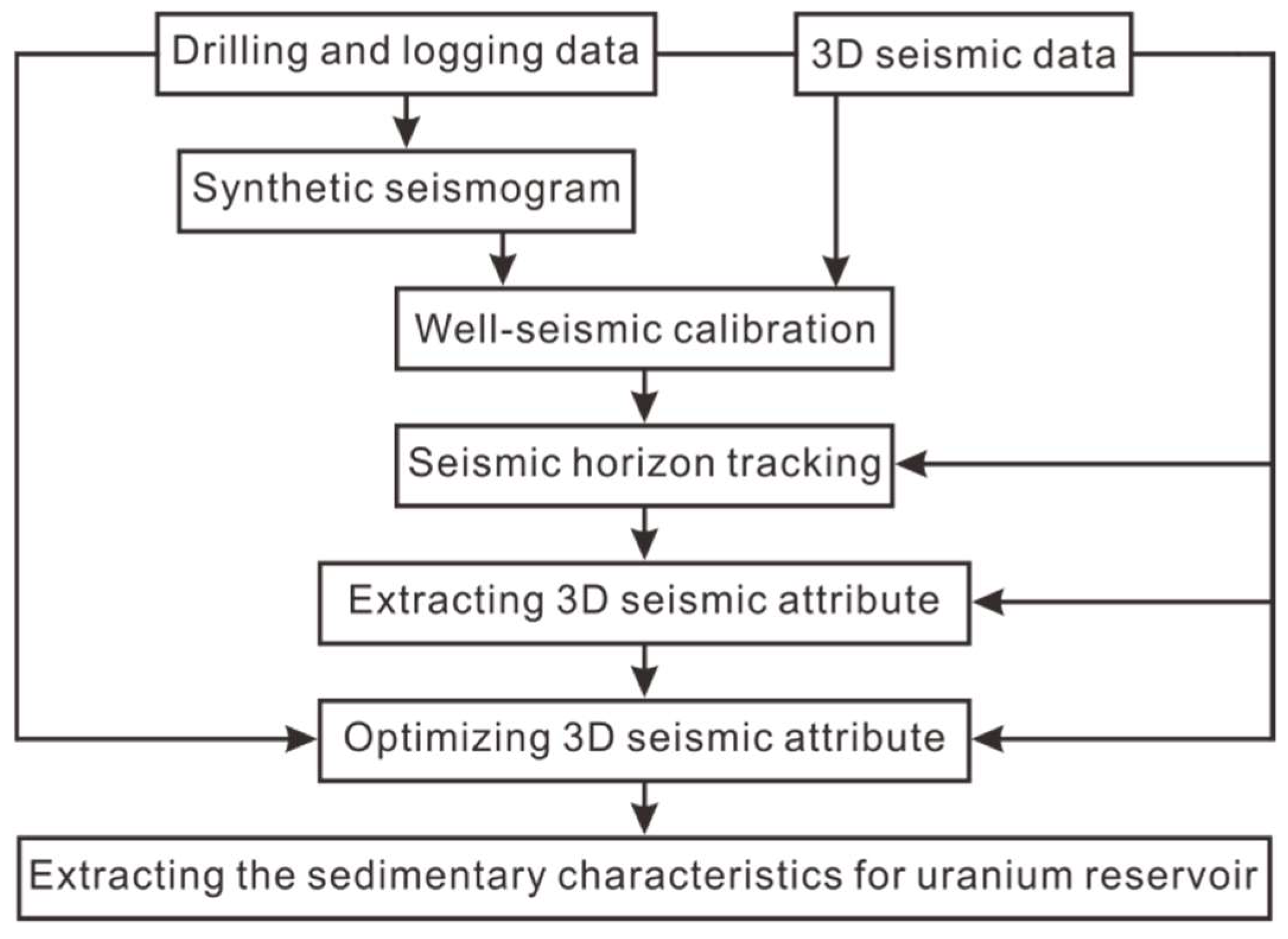 Minerals 11 01096 g001