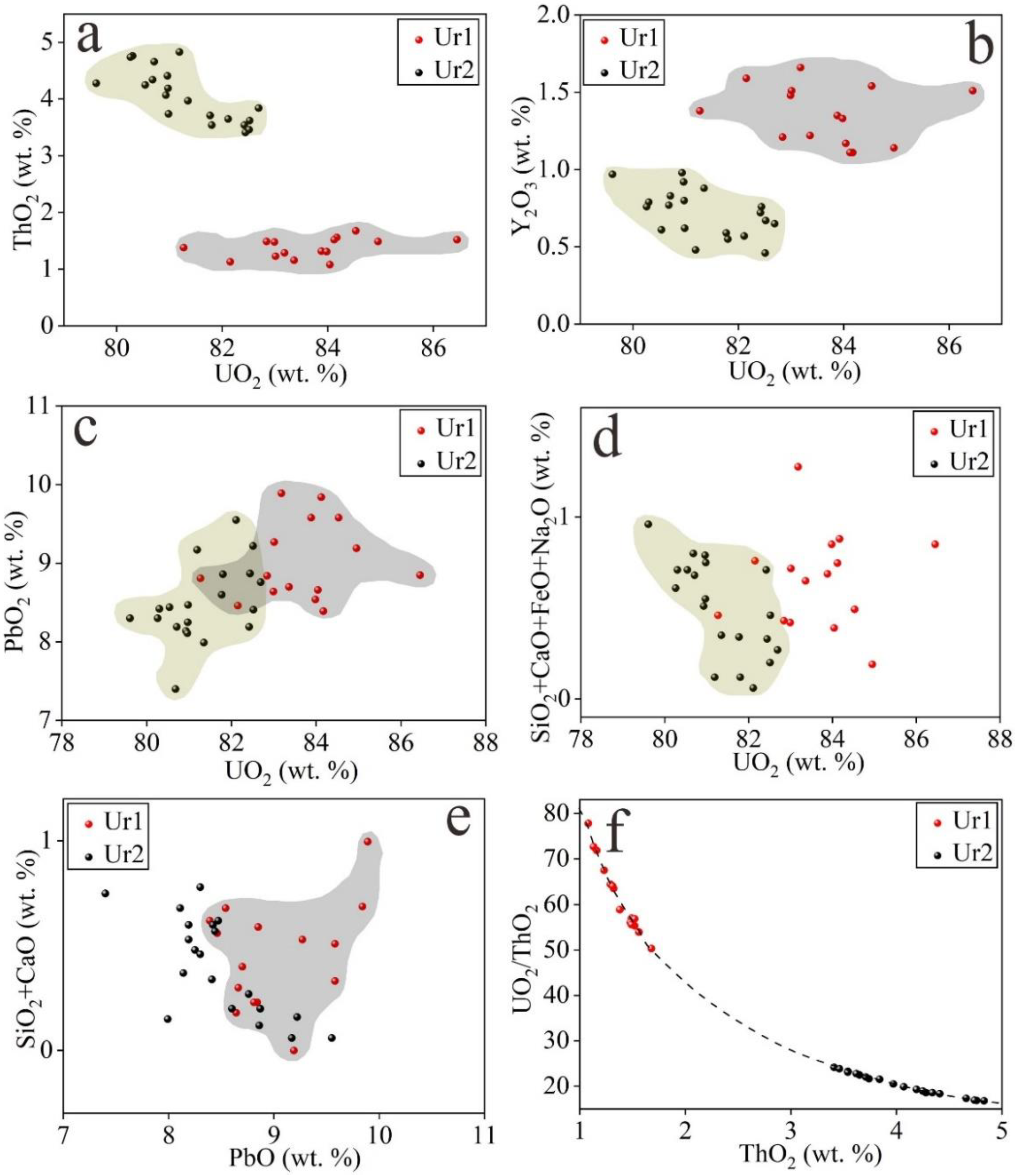 Minerals 11 01098 g006 550