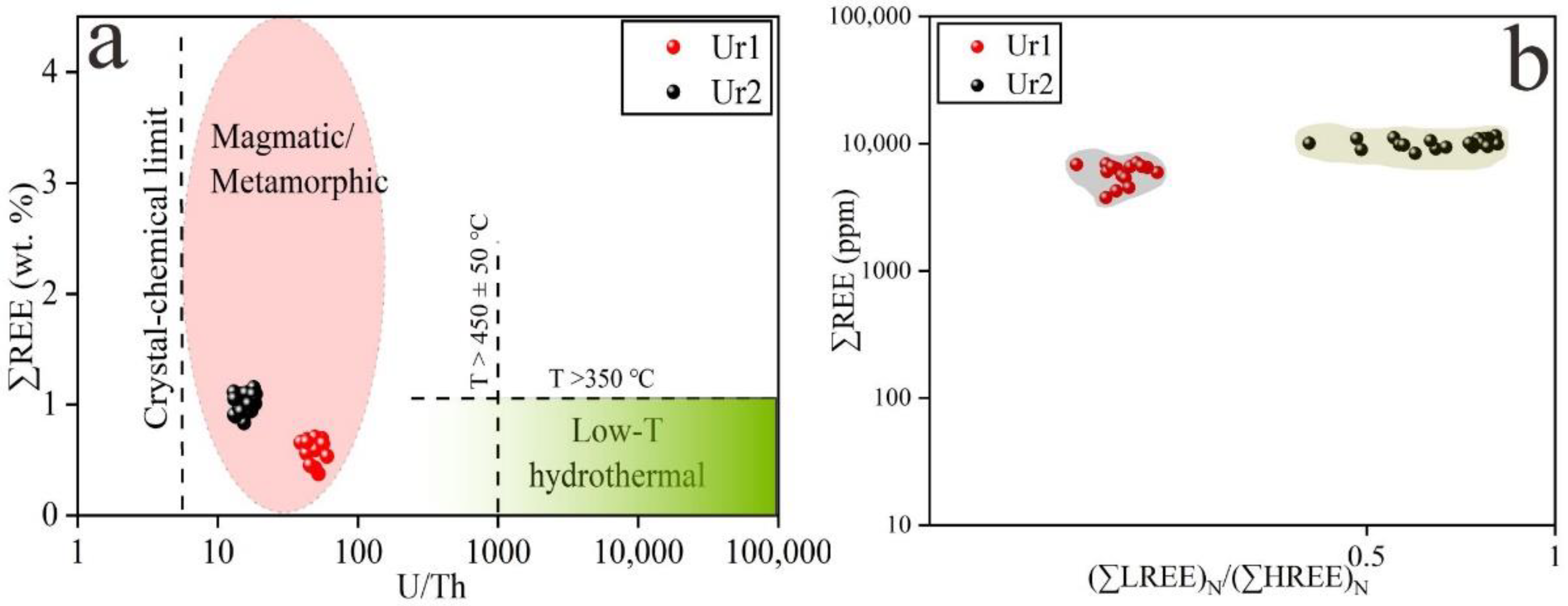 Minerals 11 01098 g012 550