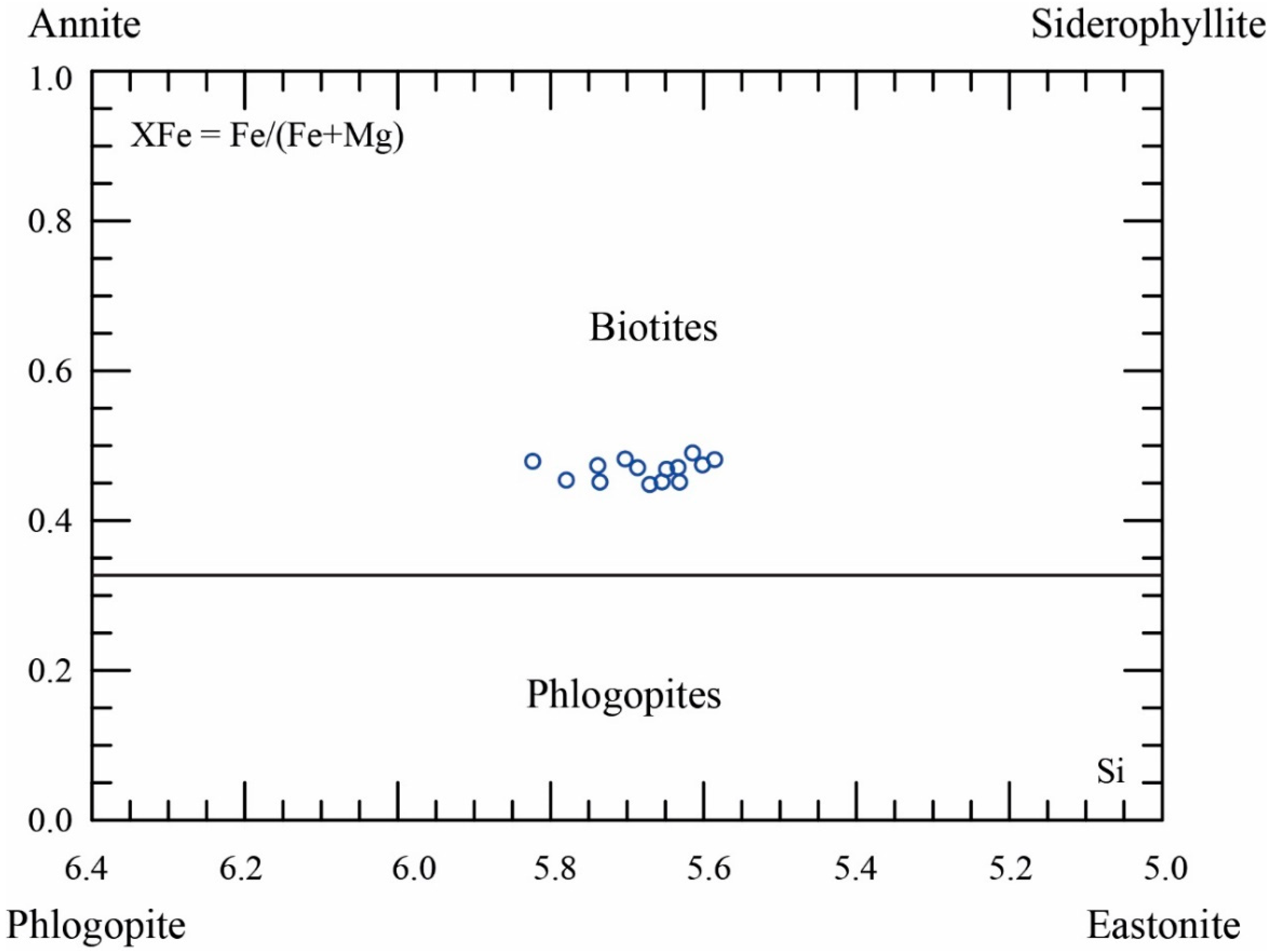 Minerals 11 01099 g007