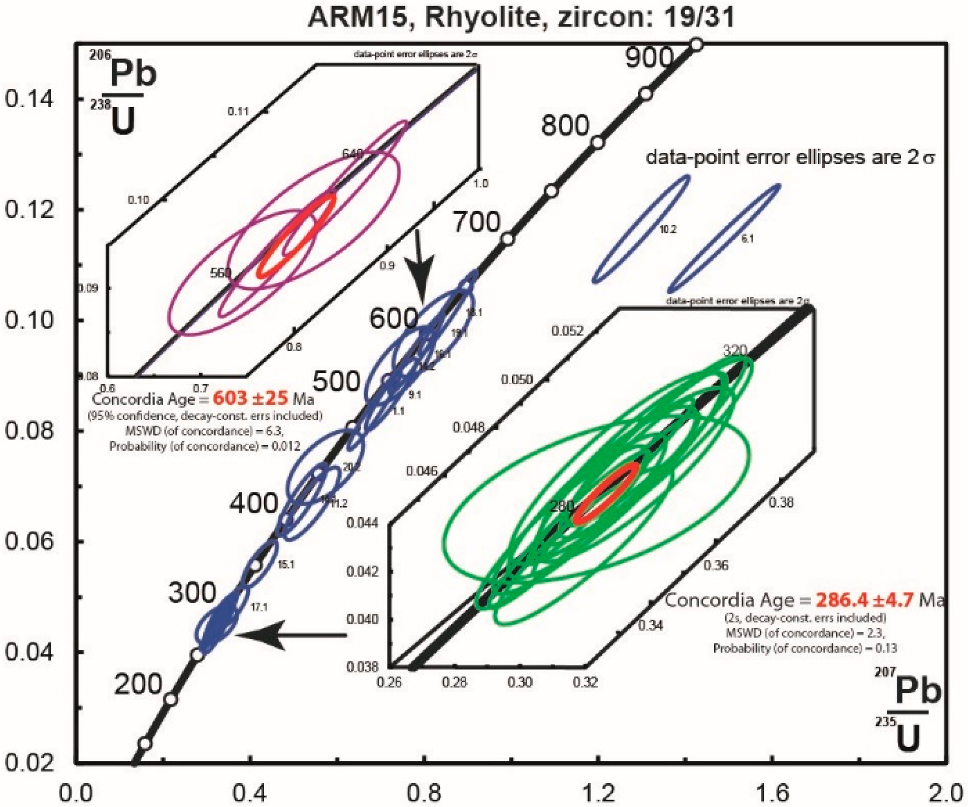 Minerals 11 01099 g014