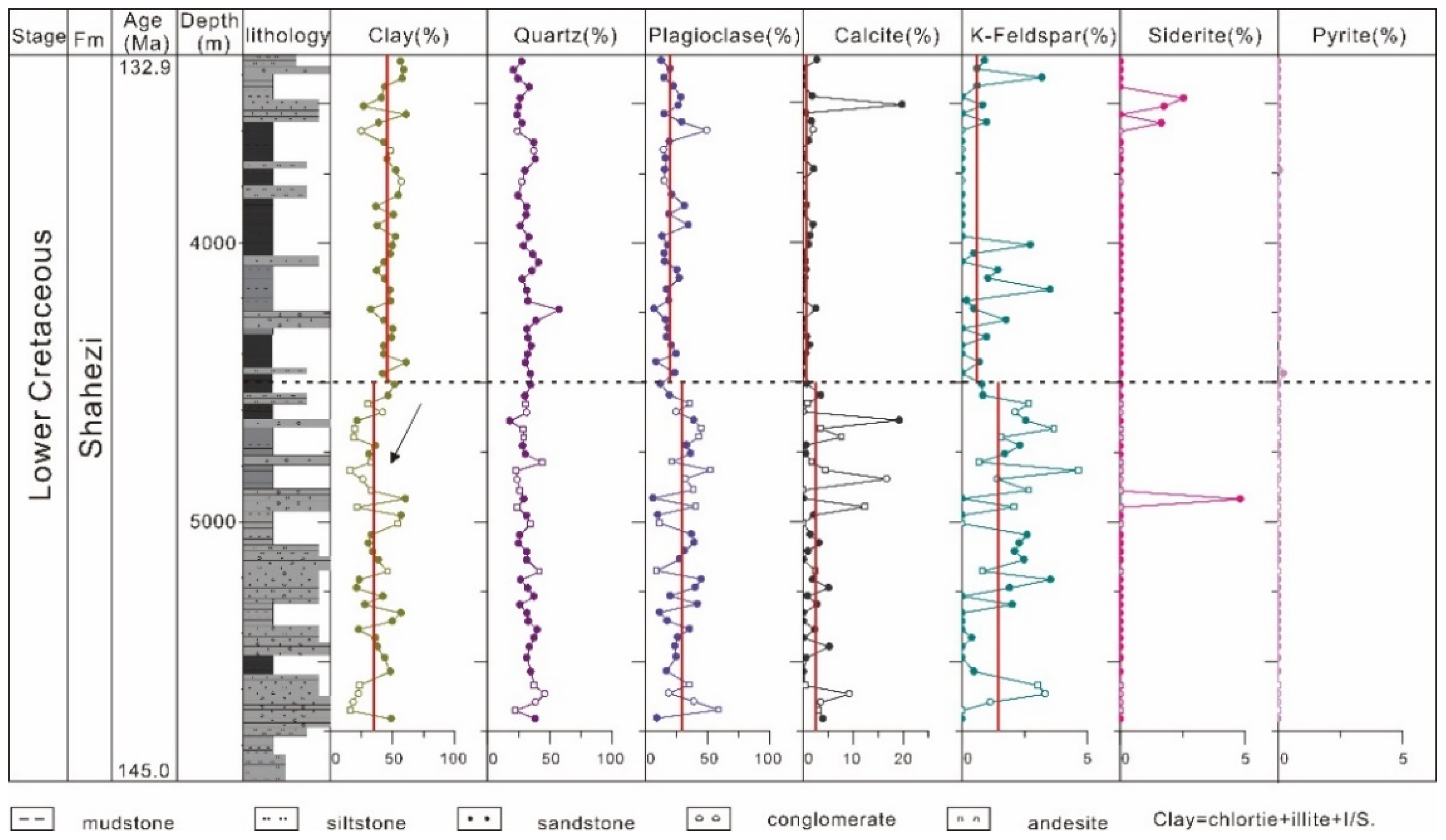 Minerals 11 01101 g003
