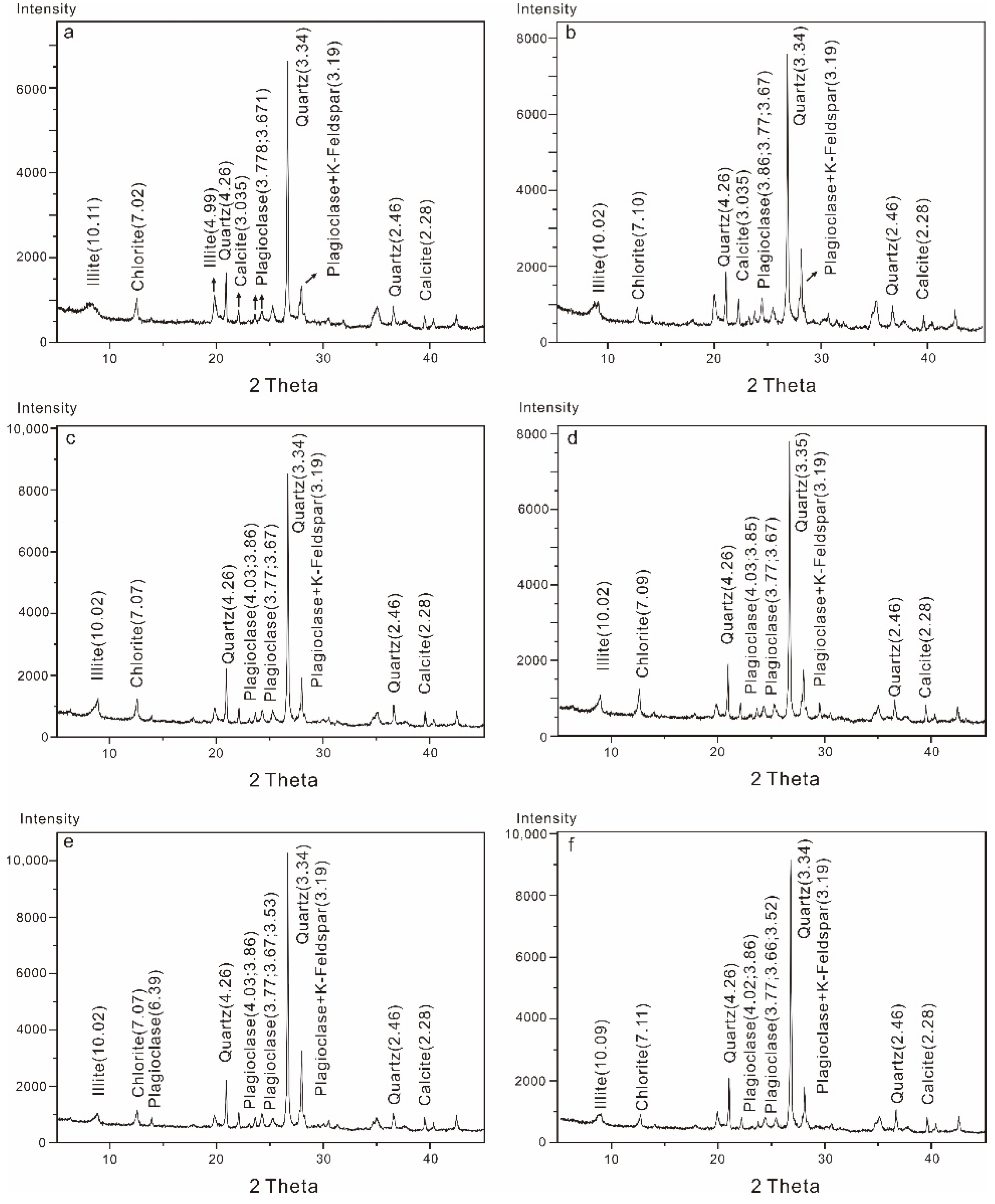 Minerals 11 01101 g004