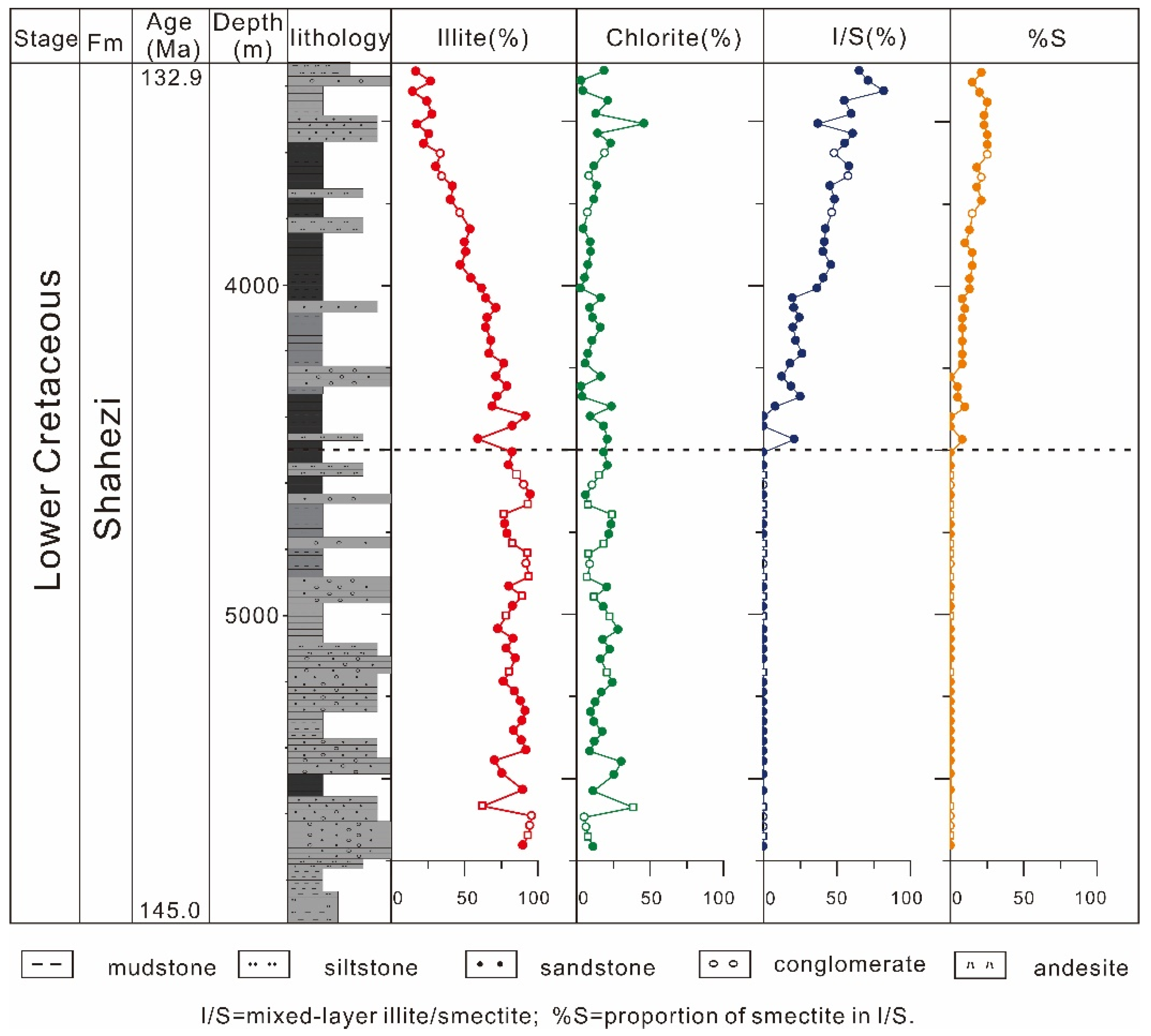 Minerals 11 01101 g005
