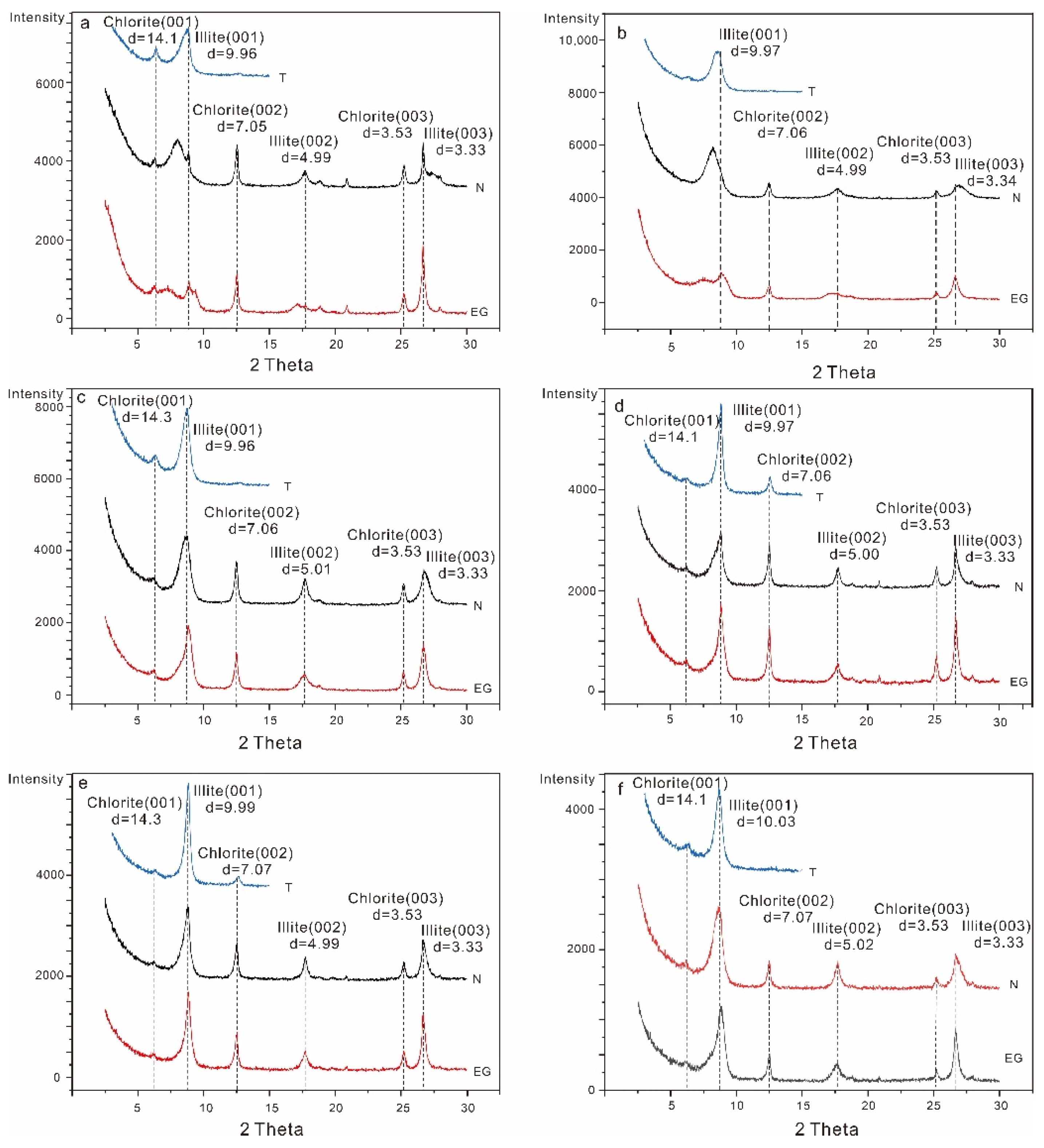 Minerals 11 01101 g006