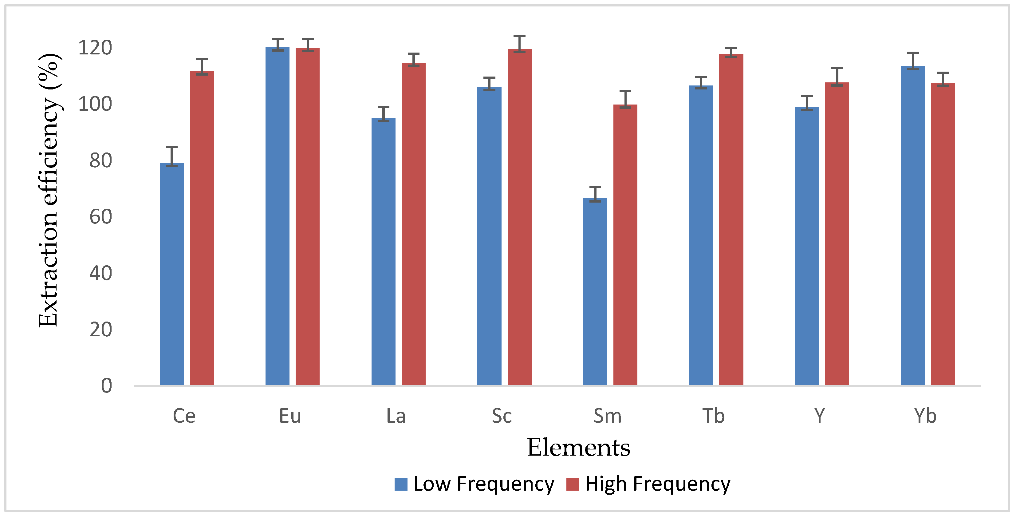 Minerals 11 01103 g005