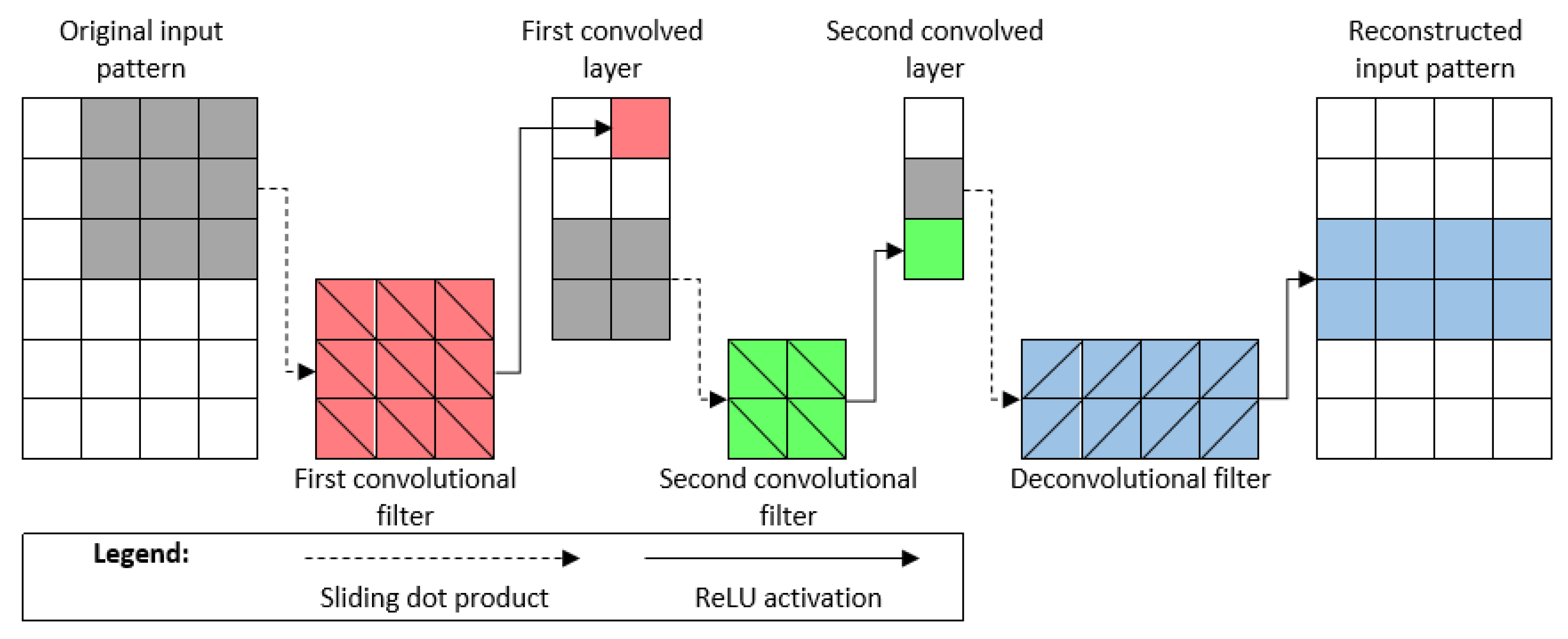 One-Dimensional Convolutional Auto-Encoder for Predicting Furnace ...
