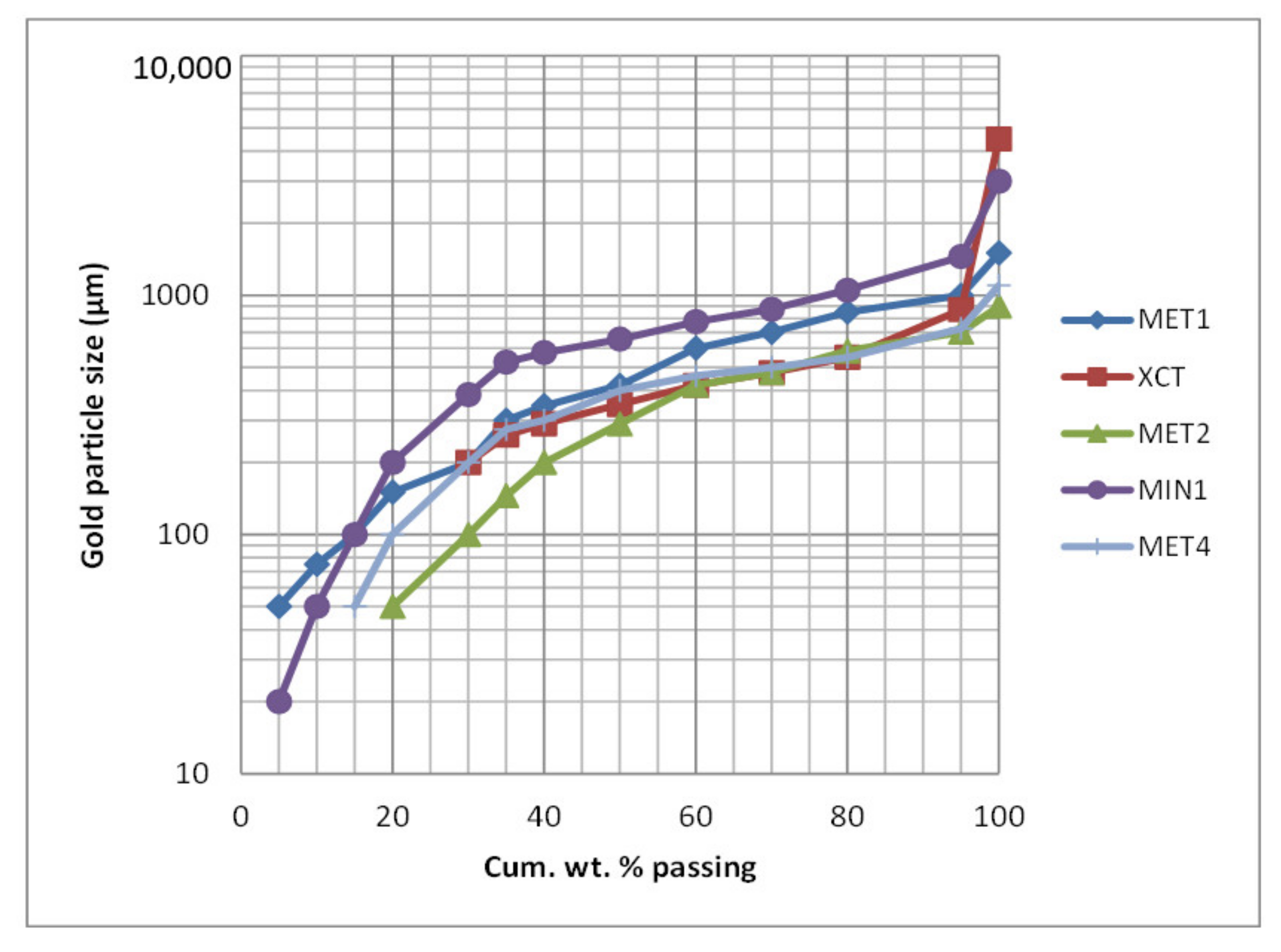 Minerals 11 01109 g014