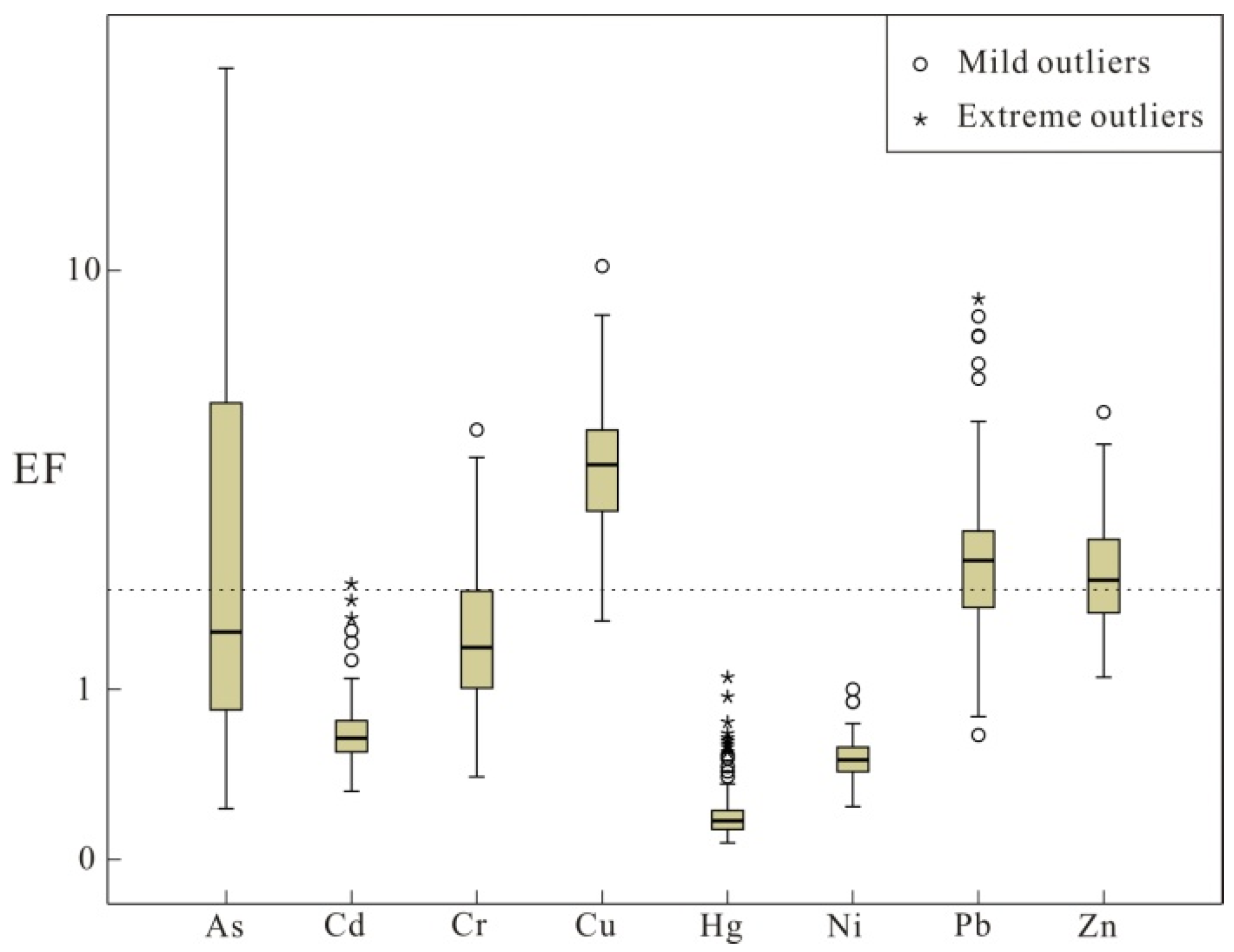 Minerals 11 01112 g004 550