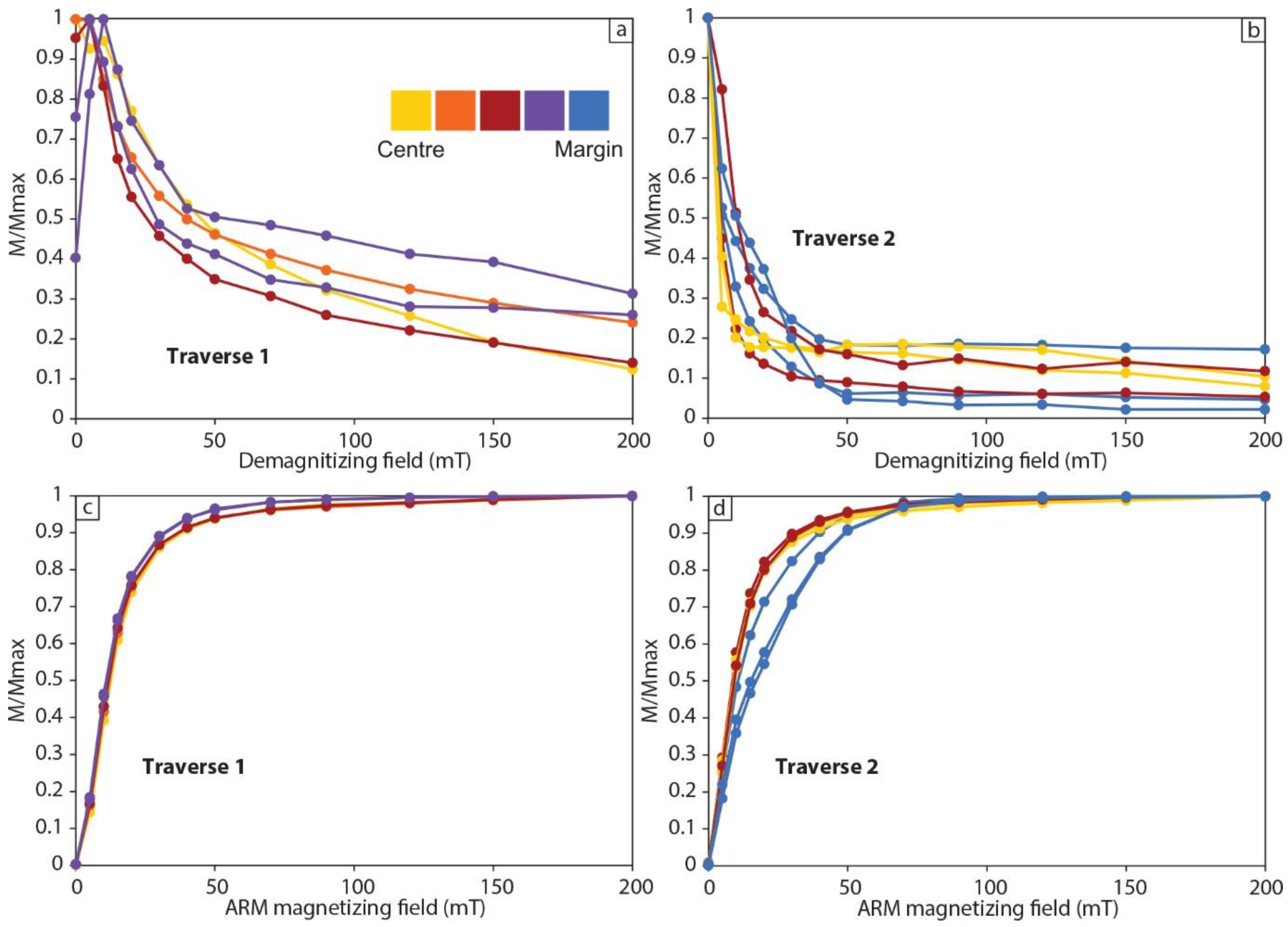 Minerals 11 01113 g0a4