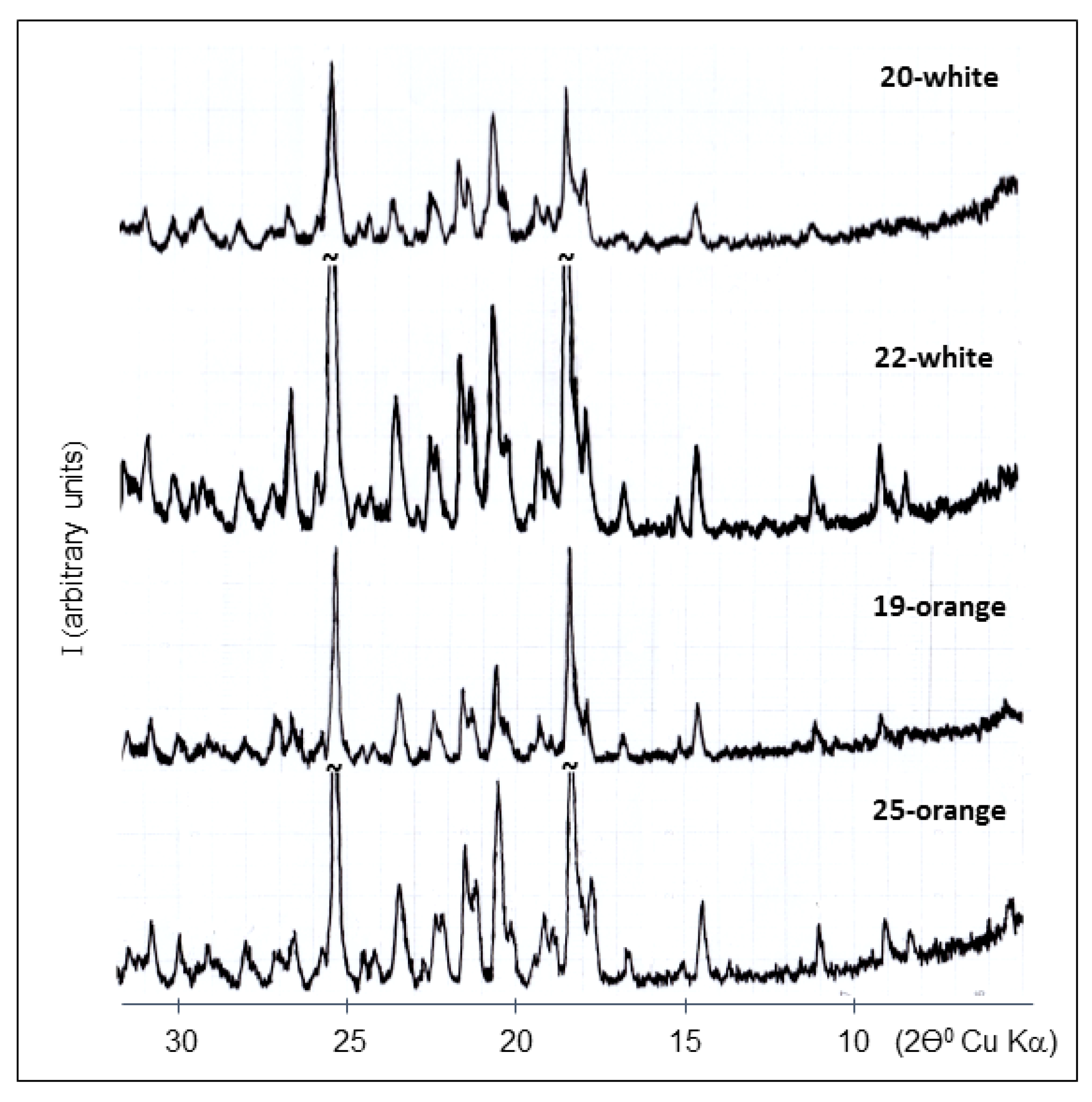 Minerals 11 01115 g005