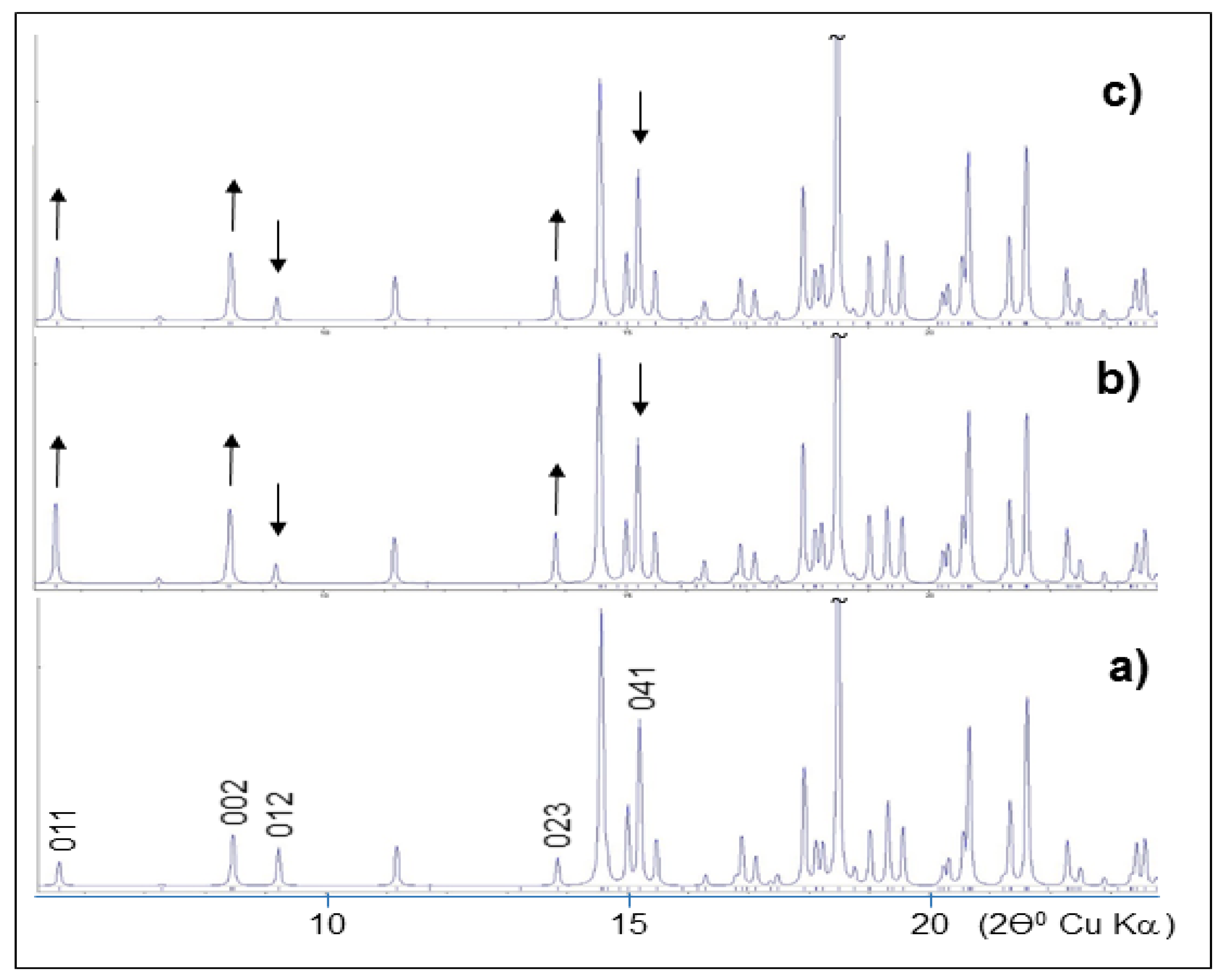 Minerals 11 01115 g006