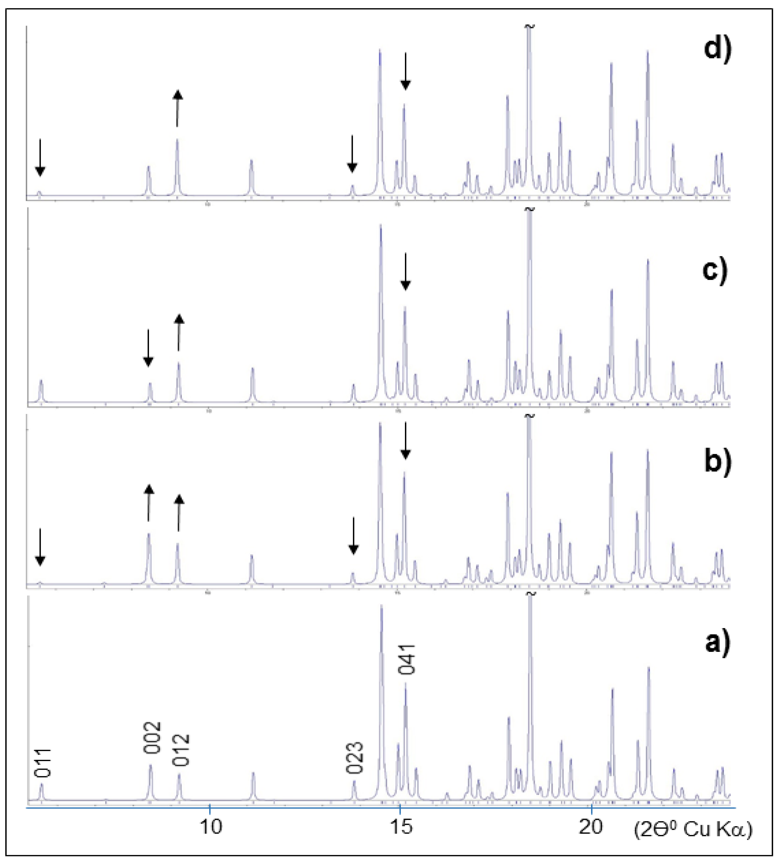 Minerals 11 01115 g007