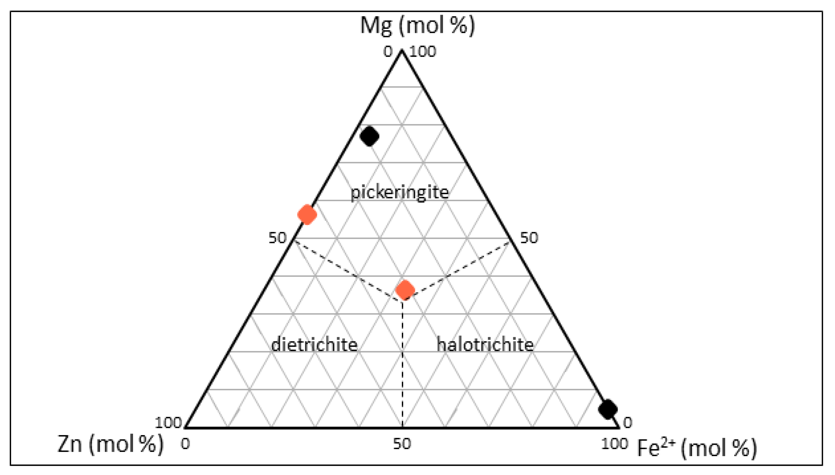 Minerals 11 01115 g008