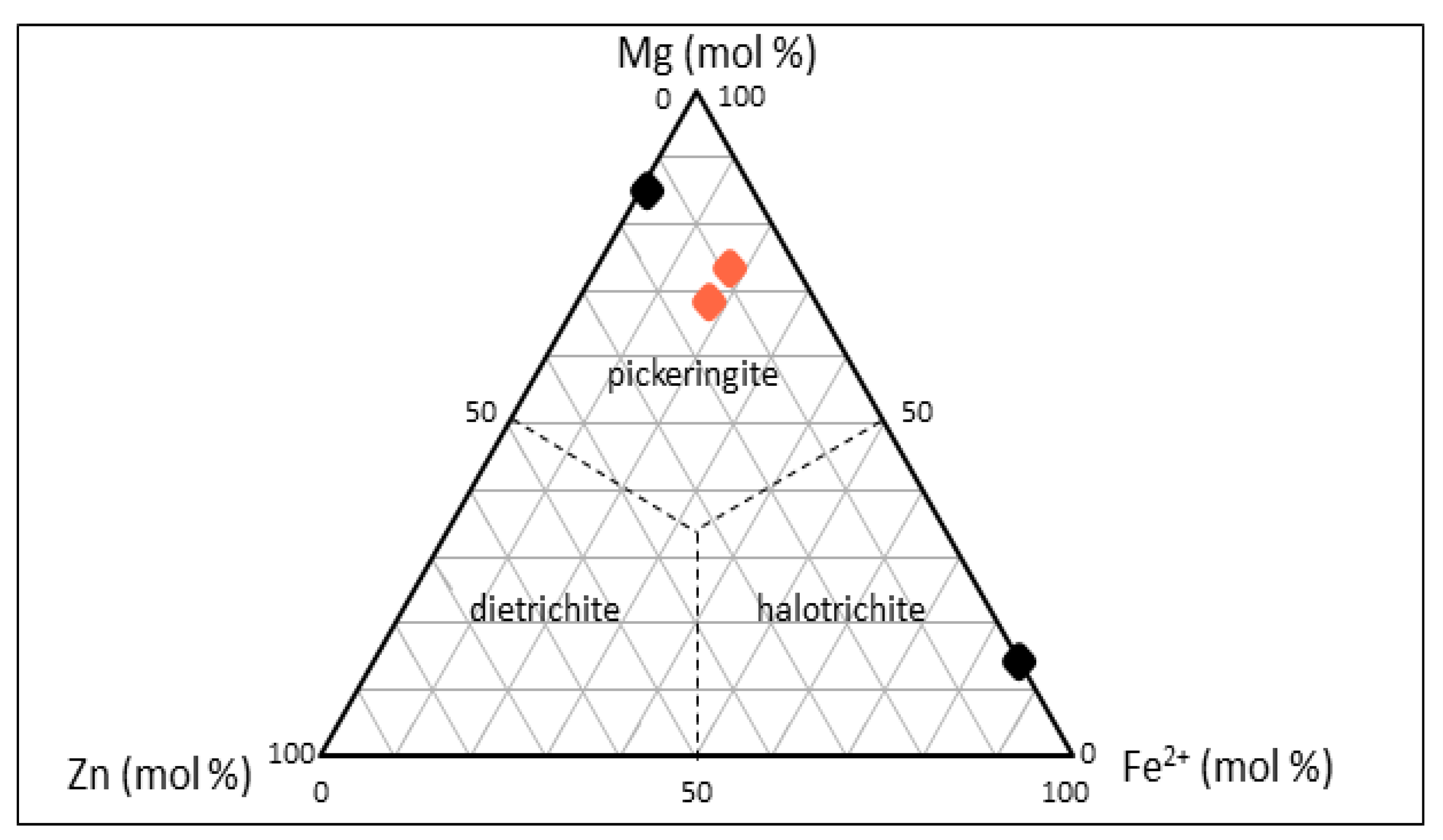 Minerals 11 01115 g010