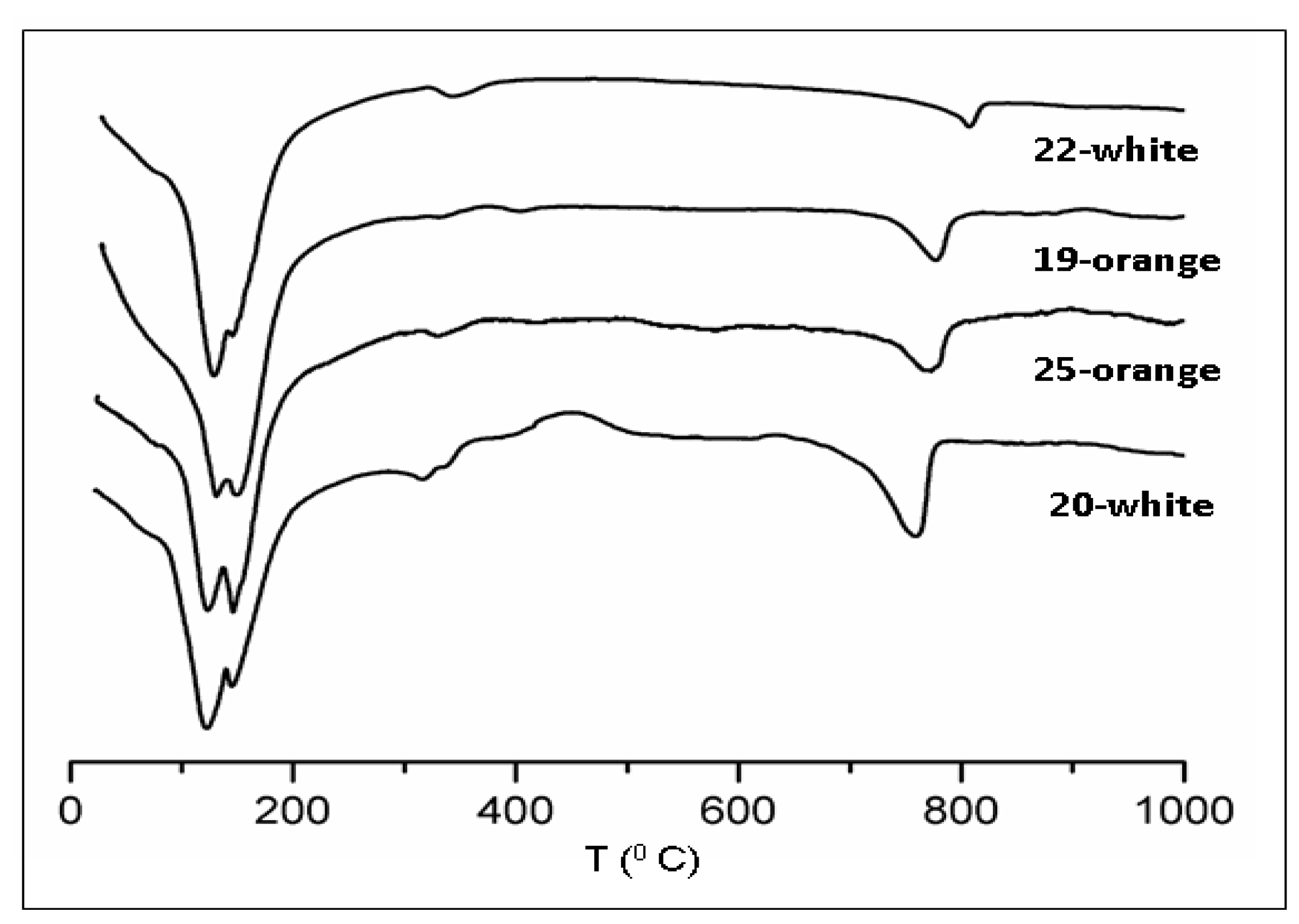 Minerals 11 01115 g011
