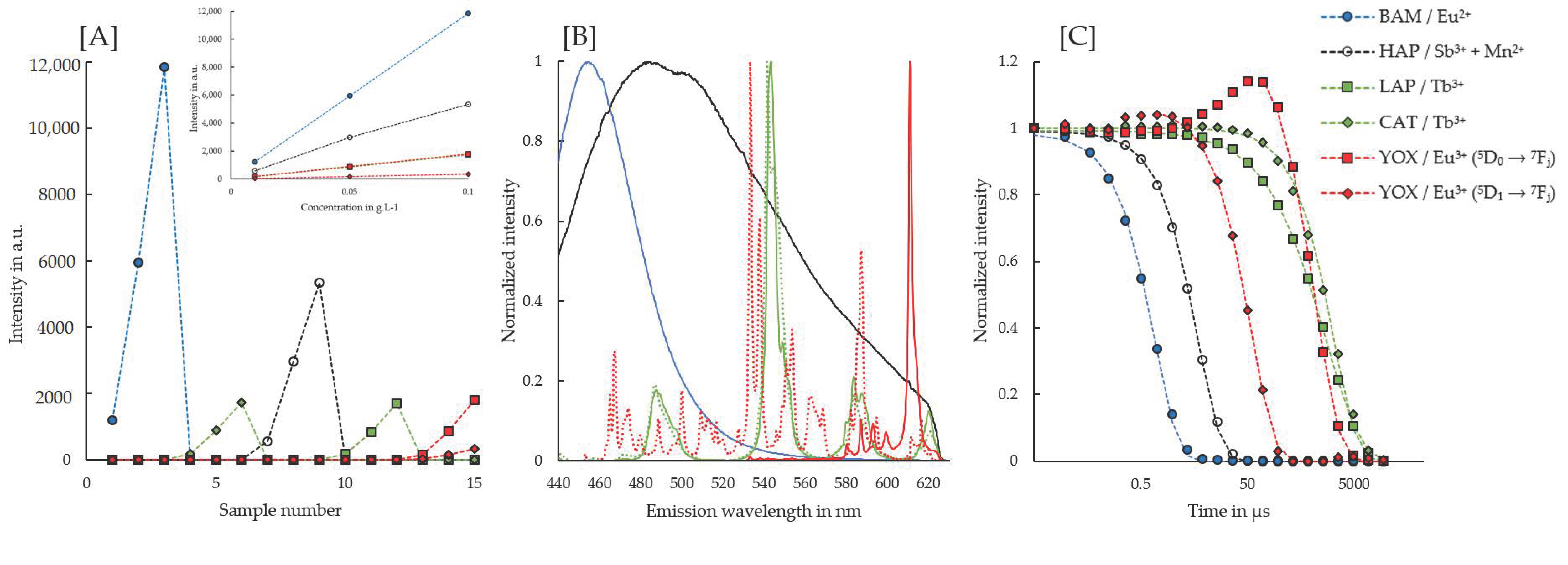 Minerals 11 01116 g002 Minerals 11 01116 g002