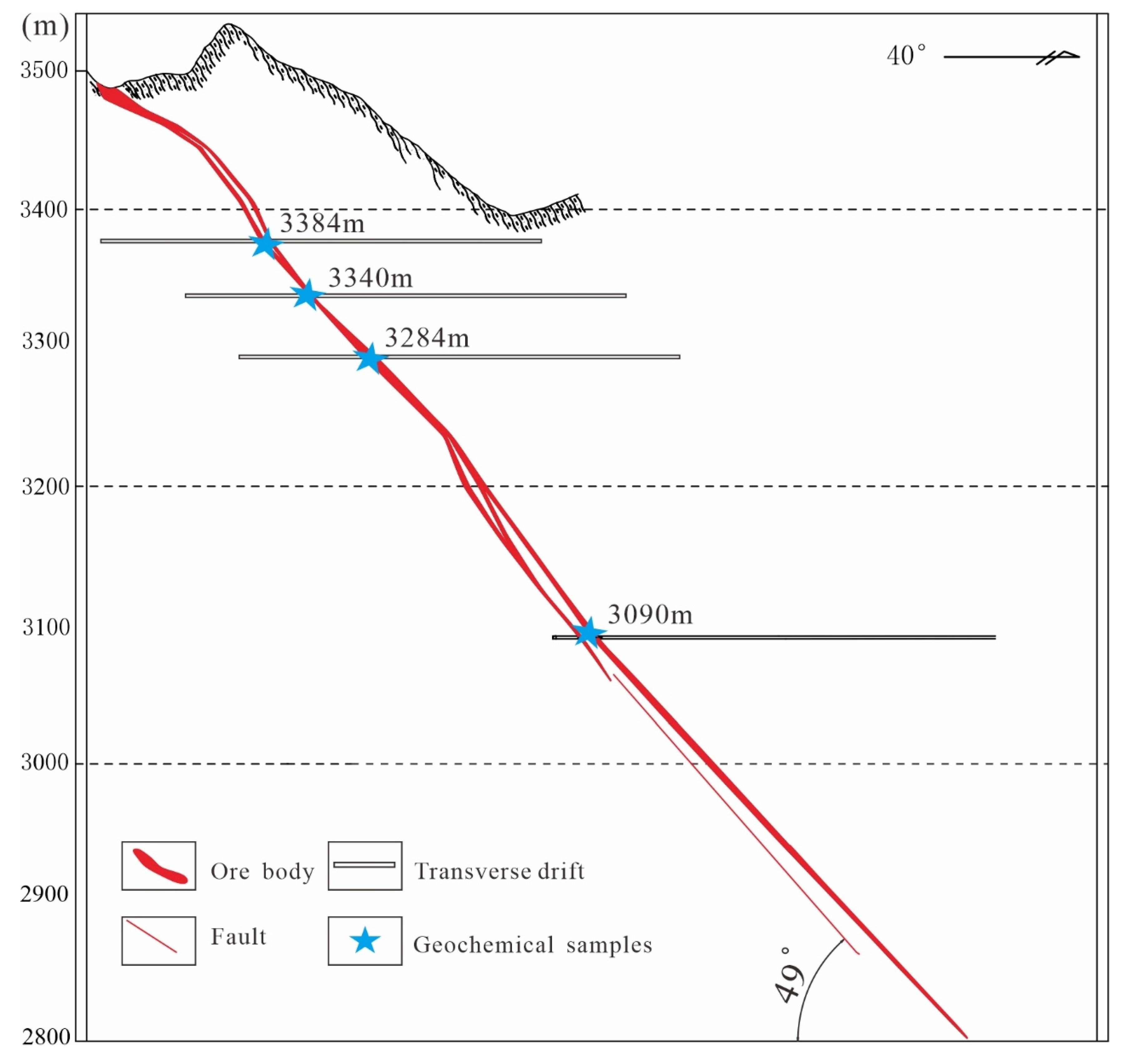 Minerals 11 01117 g005 550