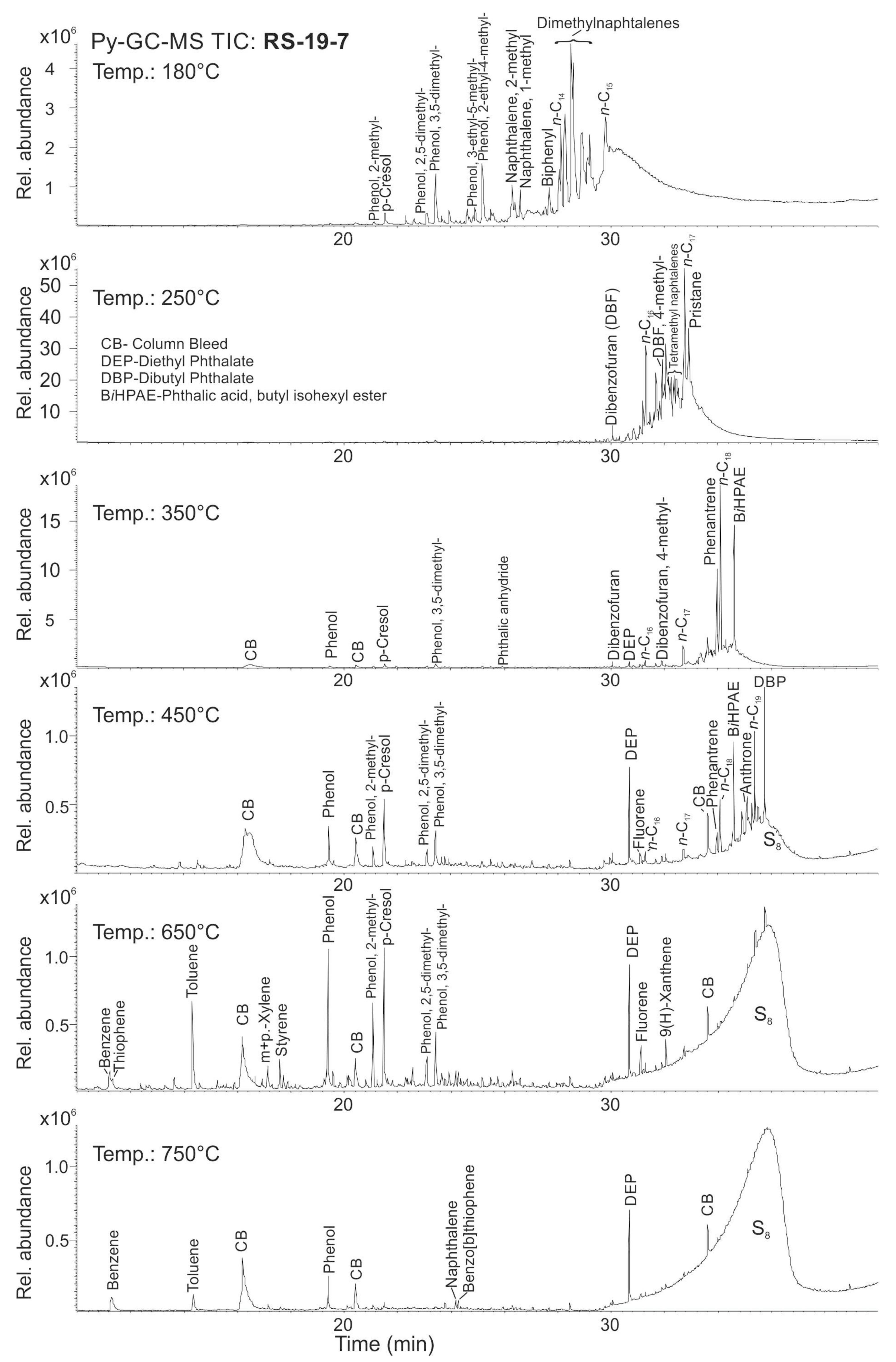 Minerals 11 01120 g003