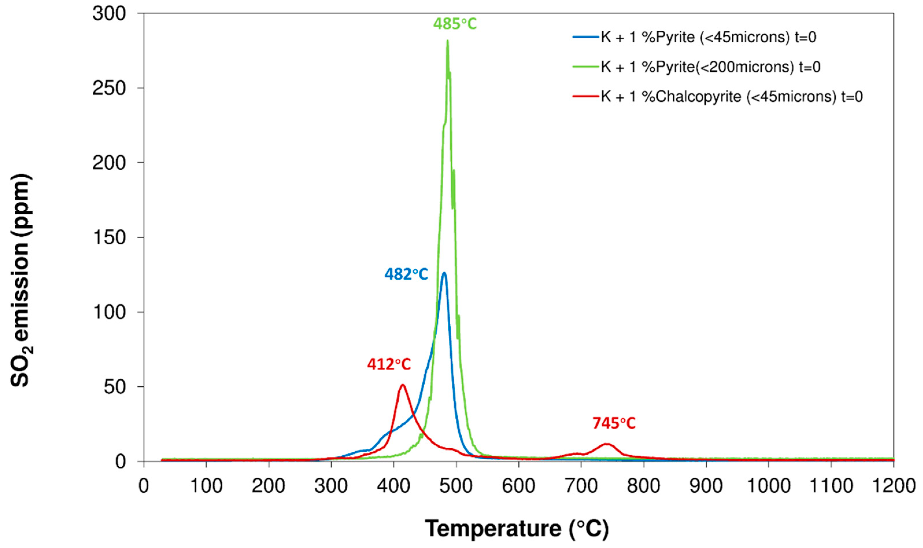 Minerals 11 01121 g002