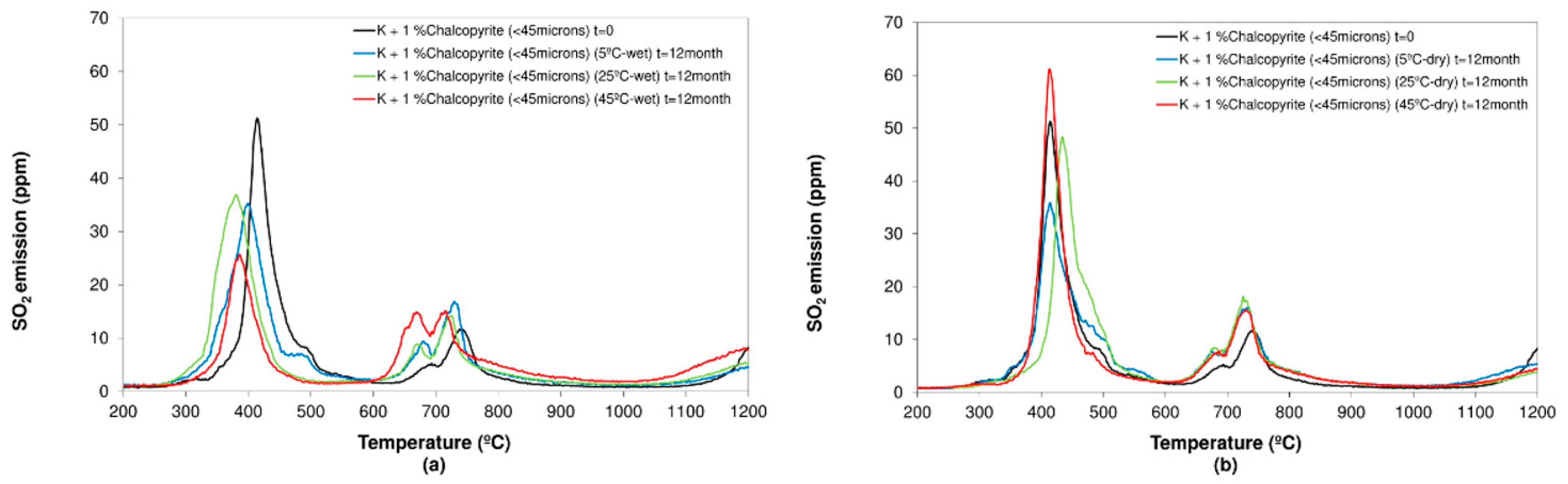 Minerals 11 01121 g003