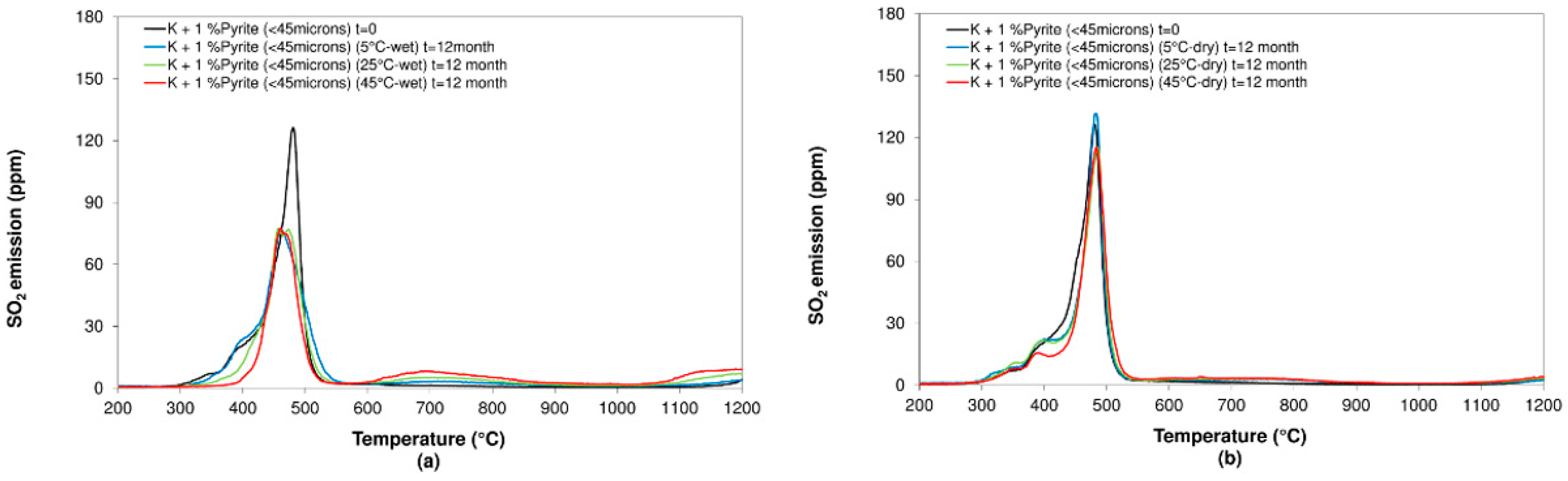 Minerals 11 01121 g007